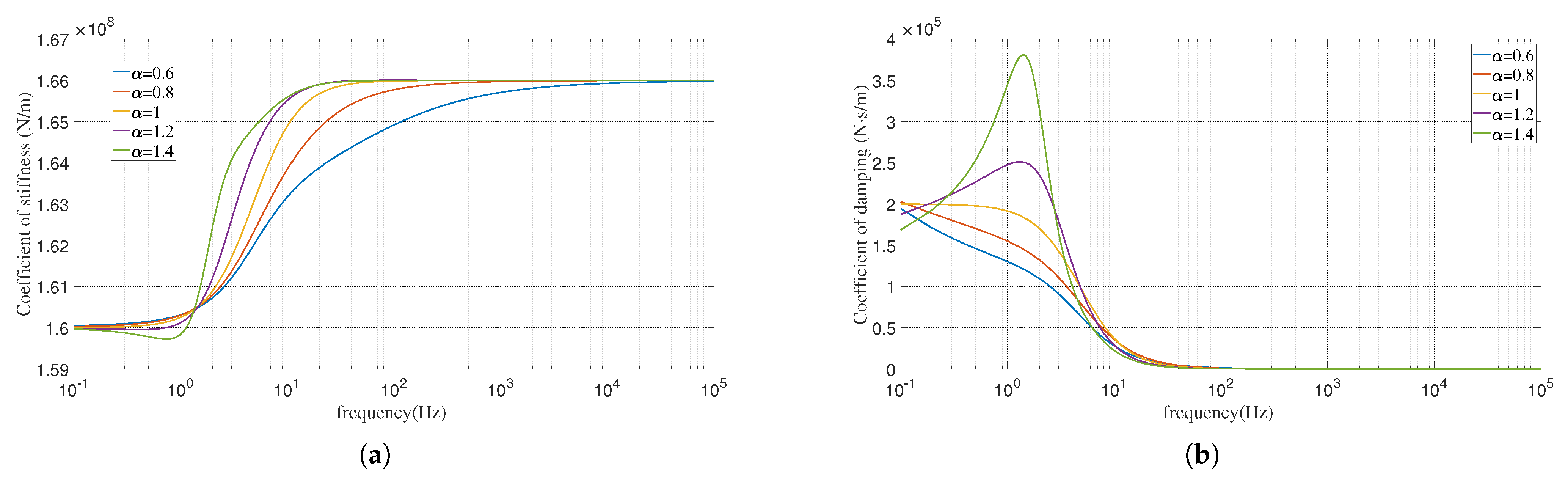 Fractalfract 06 00561 g010 Fractalfract 06 00561 g010