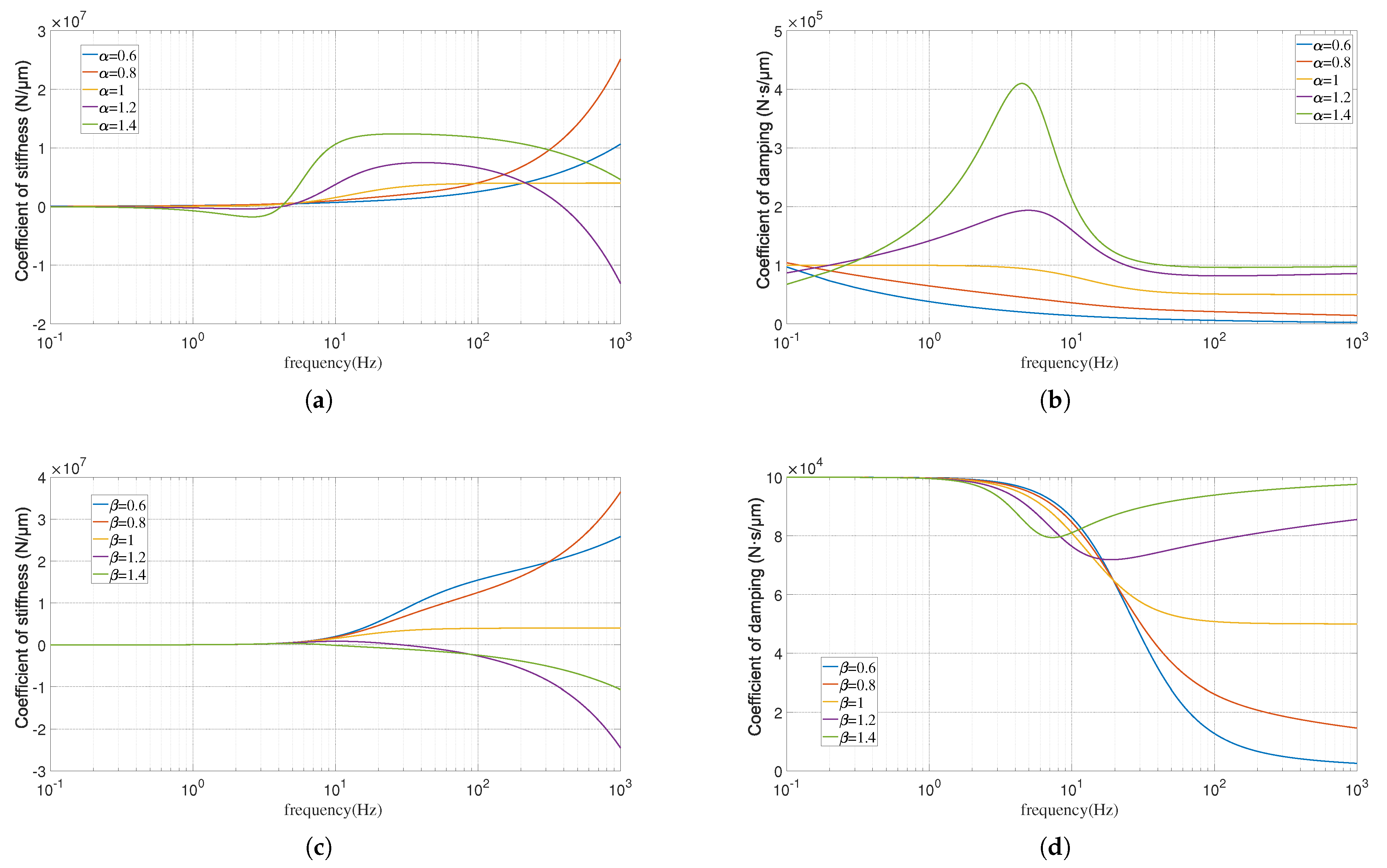 Fractalfract 06 00561 g011 Fractalfract 06 00561 g011