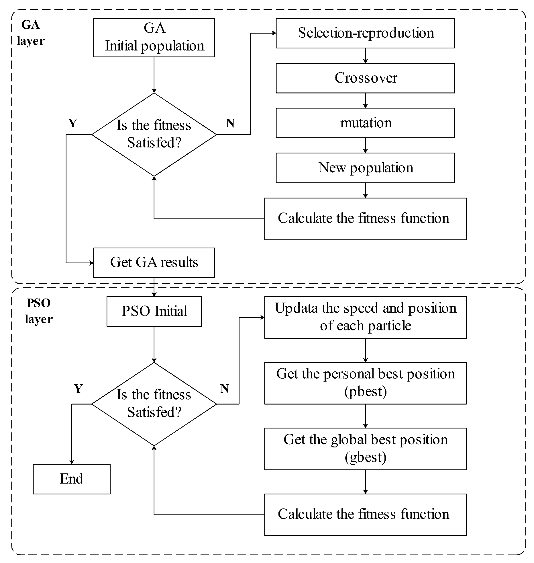 Fractalfract 06 00561 g014 Fractalfract 06 00561 g014