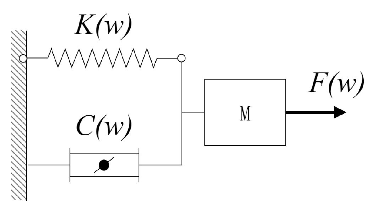Fractalfract 06 00561 g015 Fractalfract 06 00561 g015