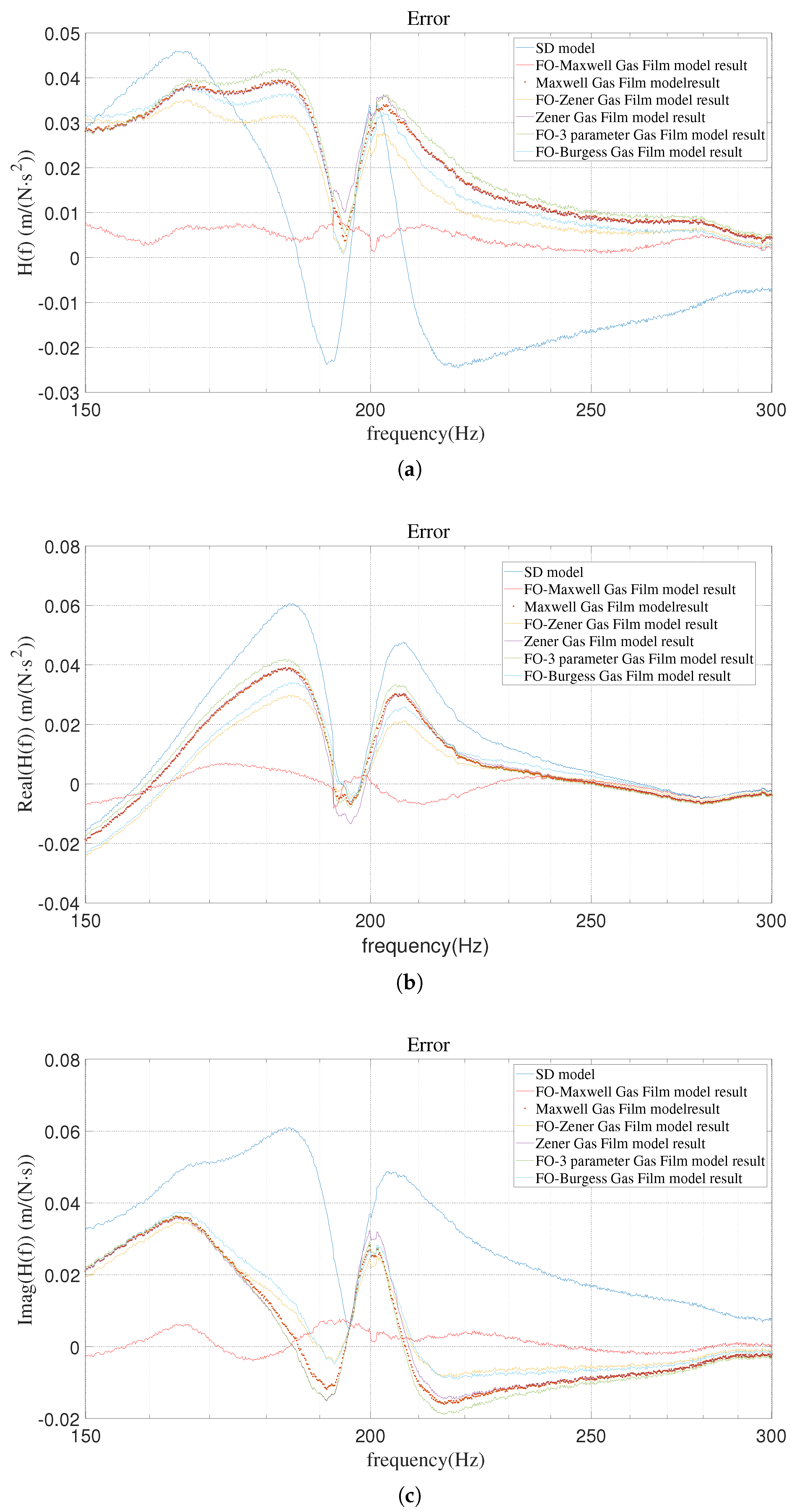 Fractalfract 06 00561 g019 Fractalfract 06 00561 g019