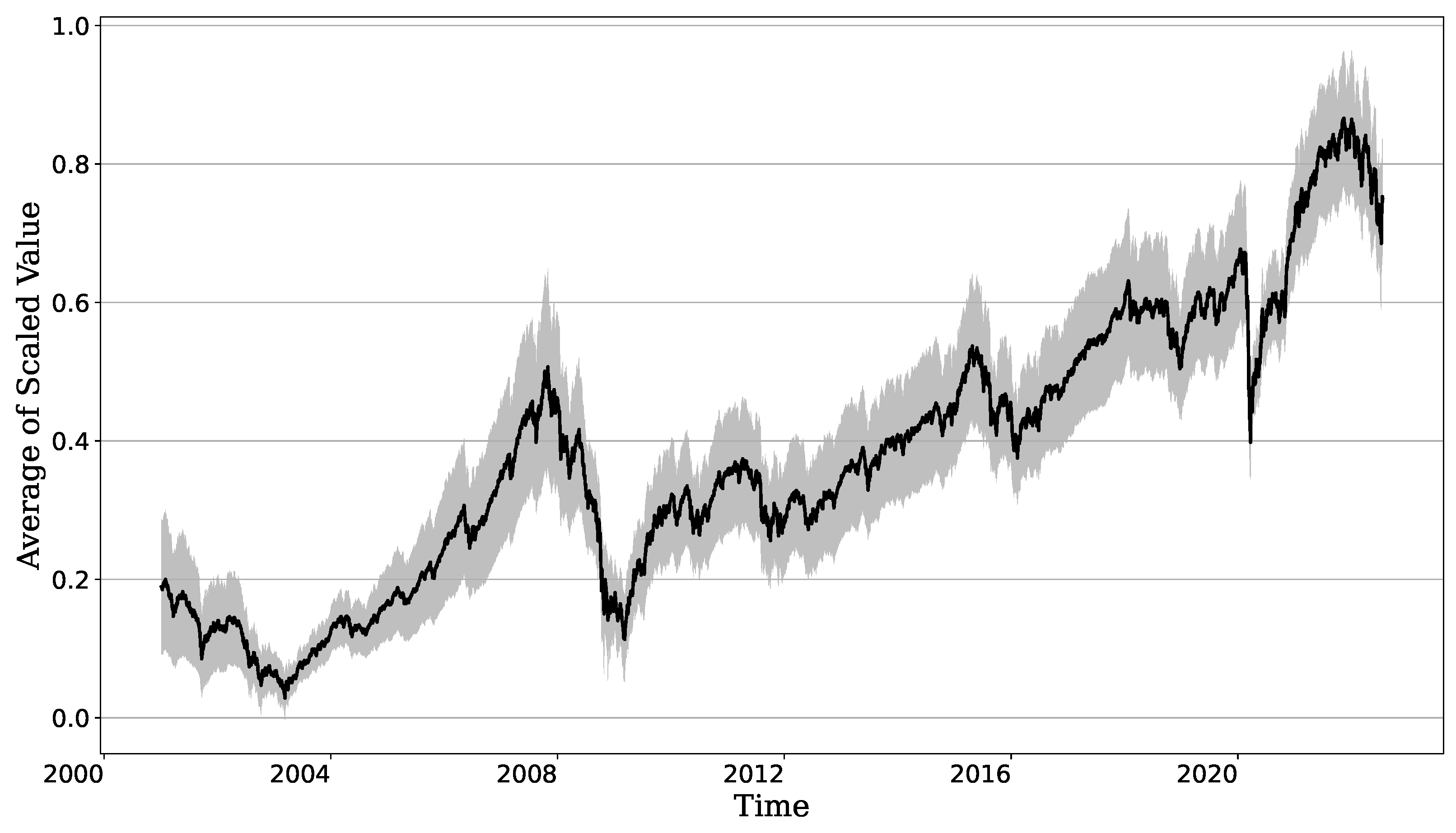 Fractalfract 06 00562 g003 Fractalfract 06 00562 g003