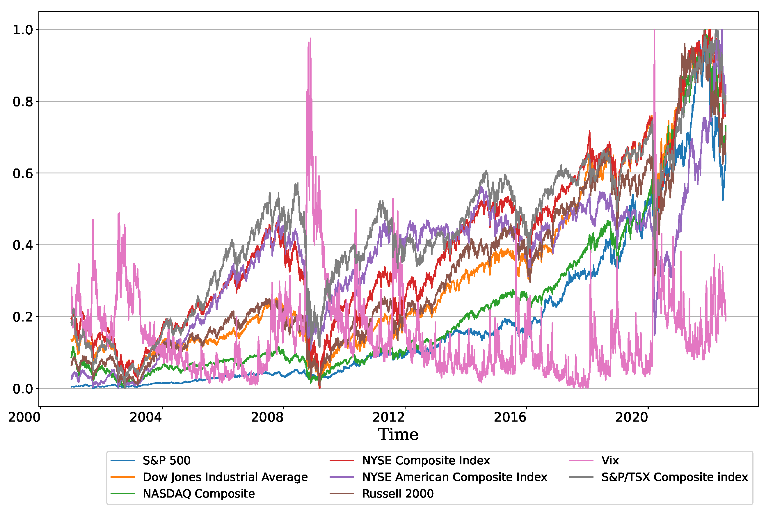 Fractalfract 06 00562 g0a1 Fractalfract 06 00562 g0a1