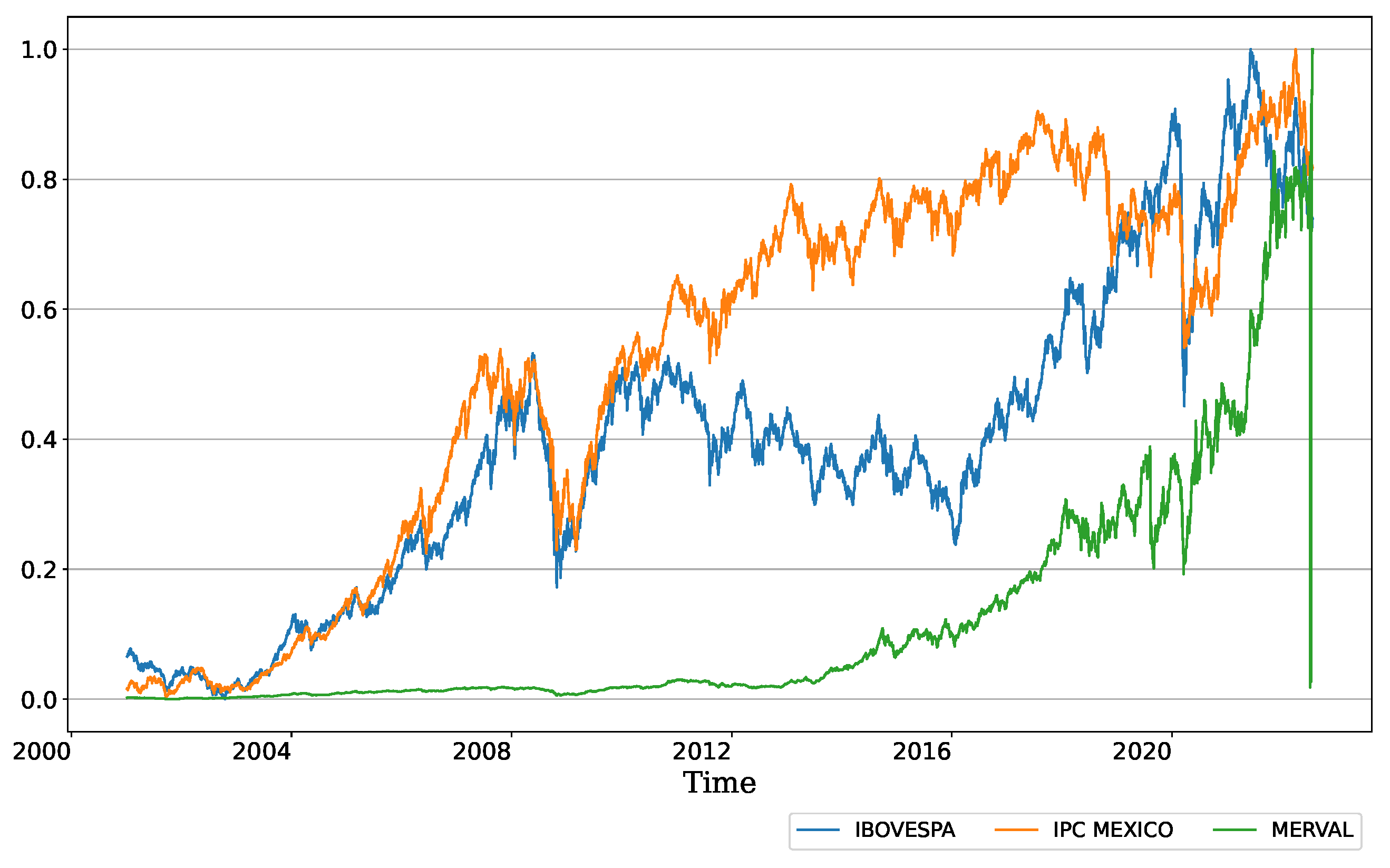 Fractalfract 06 00562 g0a2 Fractalfract 06 00562 g0a2
