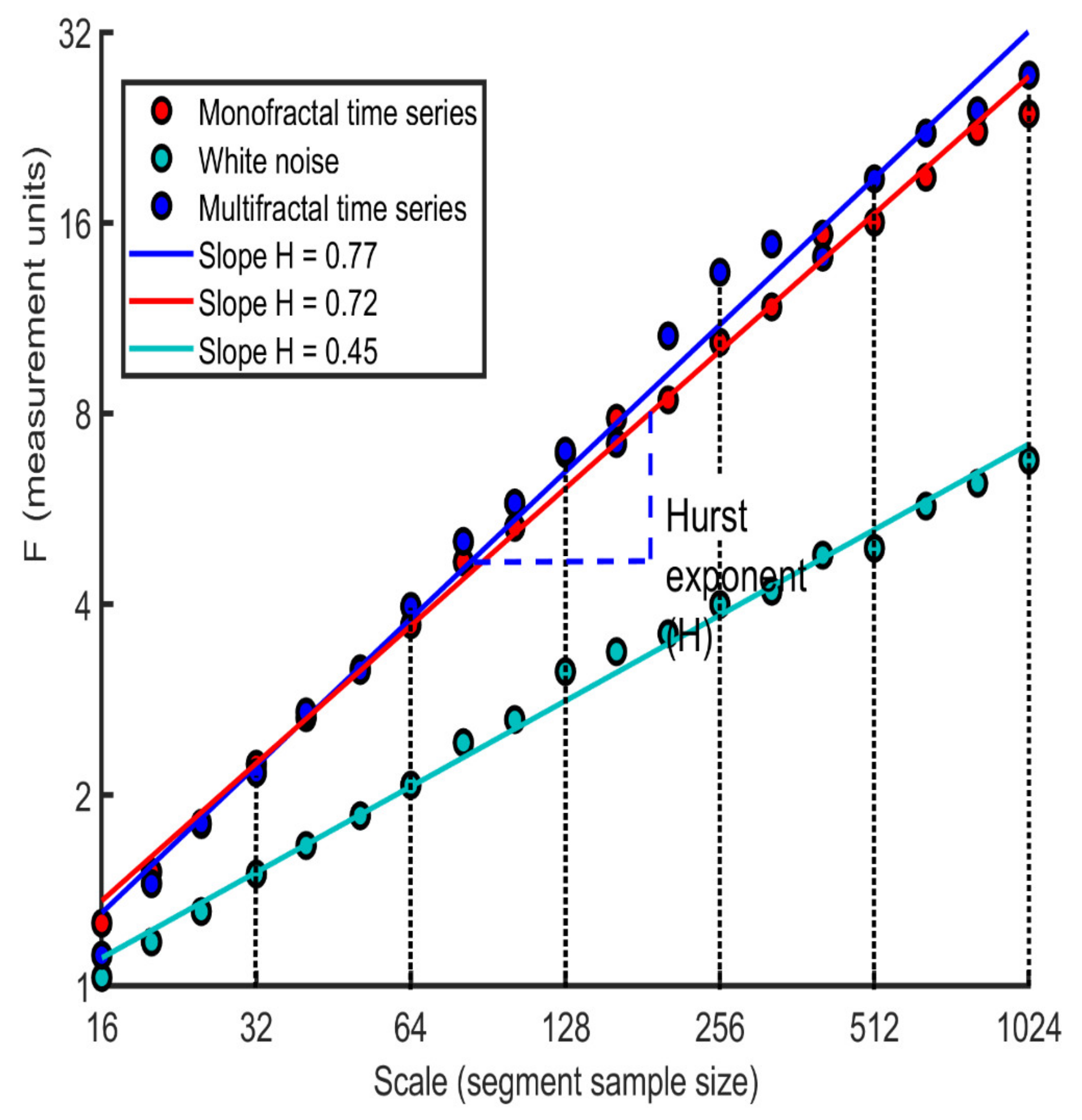 Fractalfract 06 00564 g002