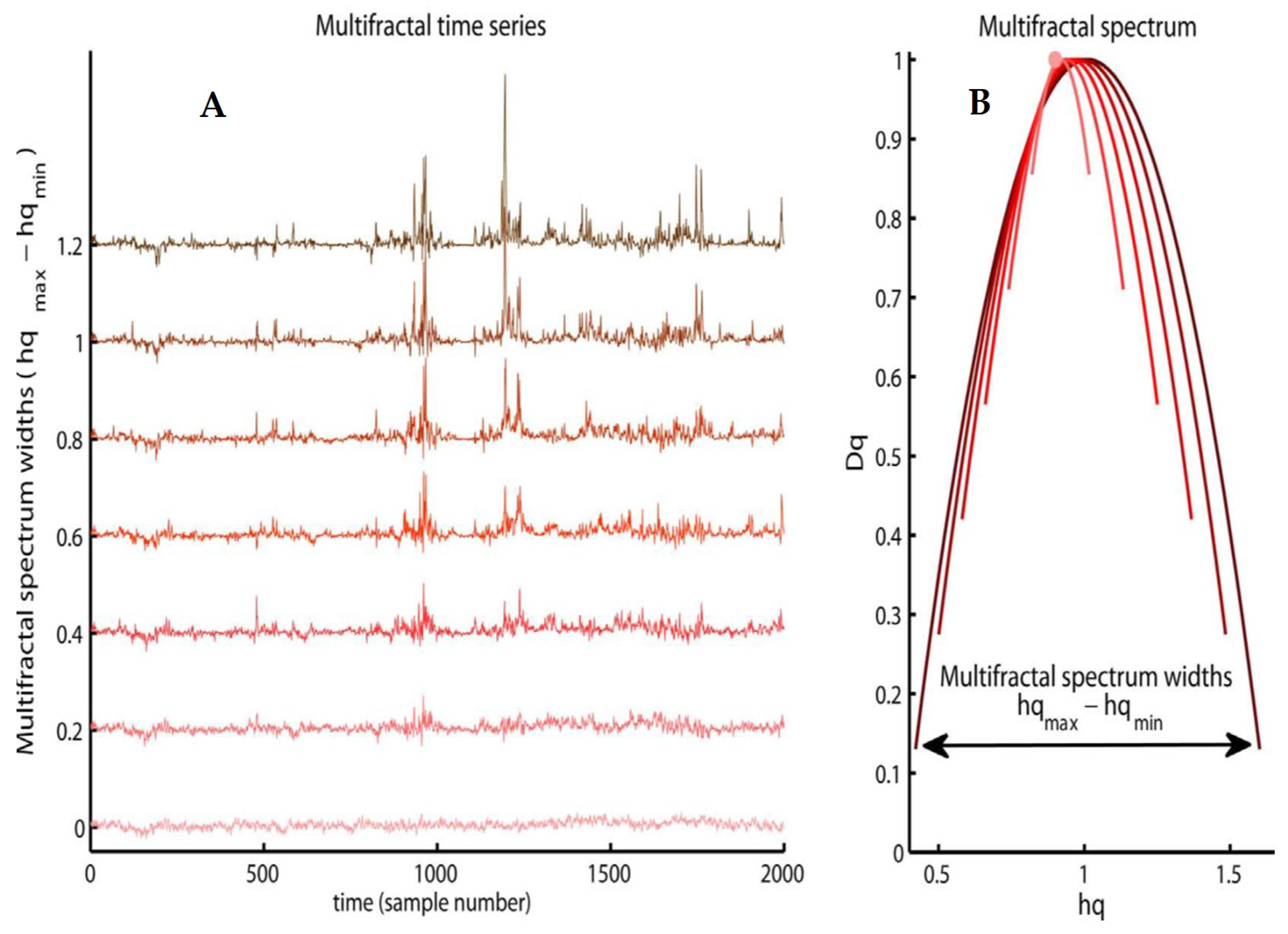 Fractalfract 06 00564 g003