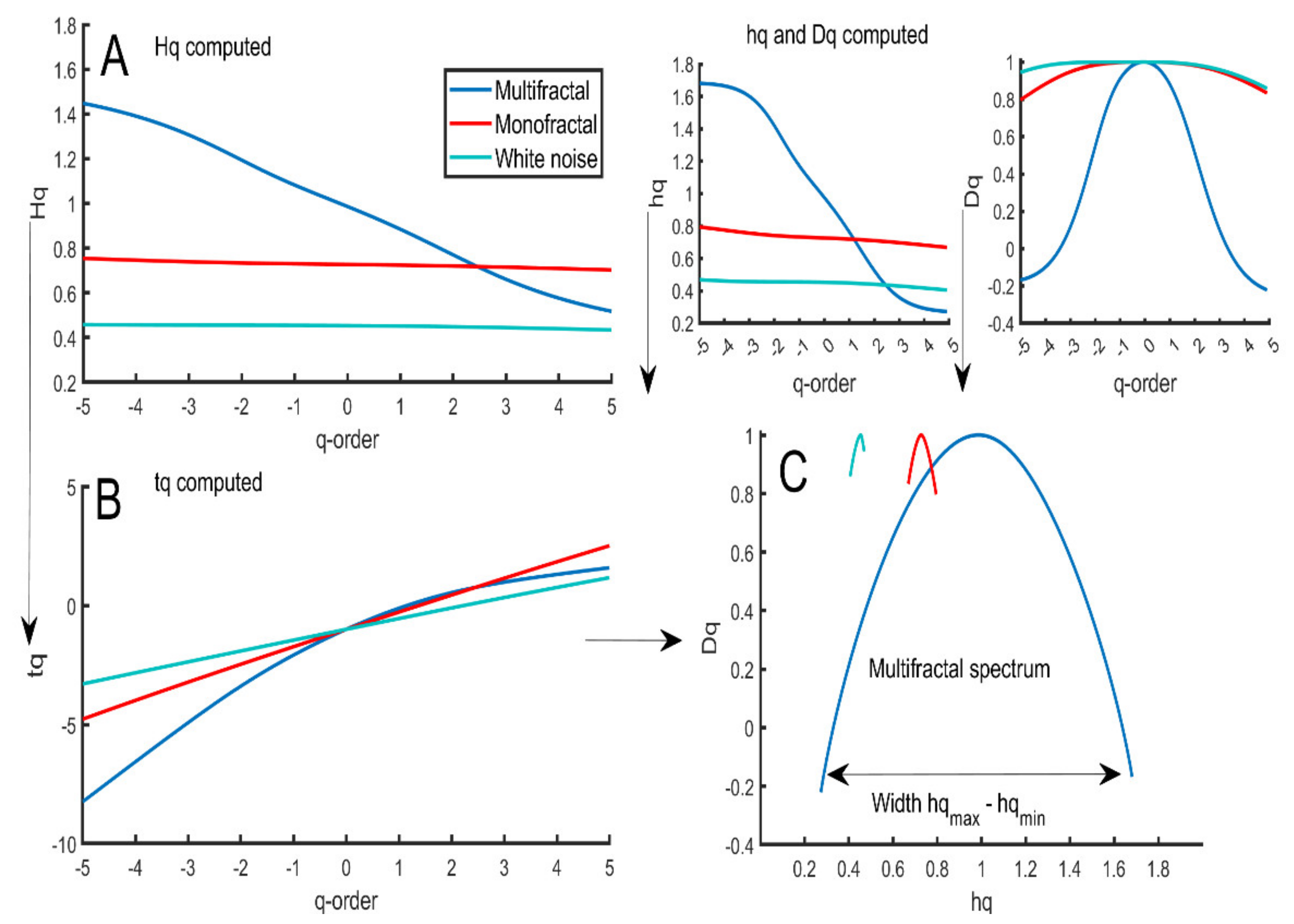 Fractalfract 06 00564 g004