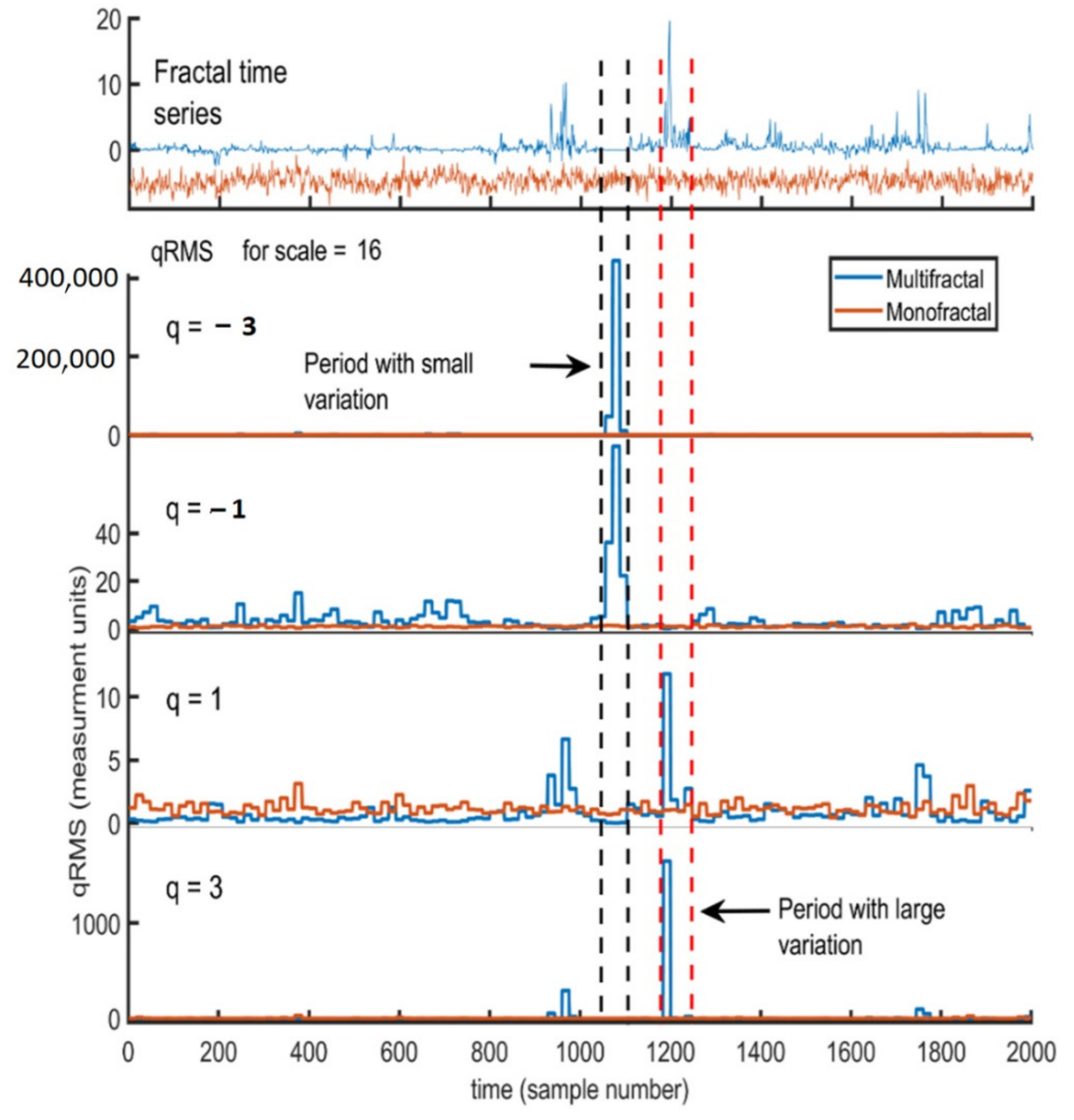 Fractalfract 06 00564 g005