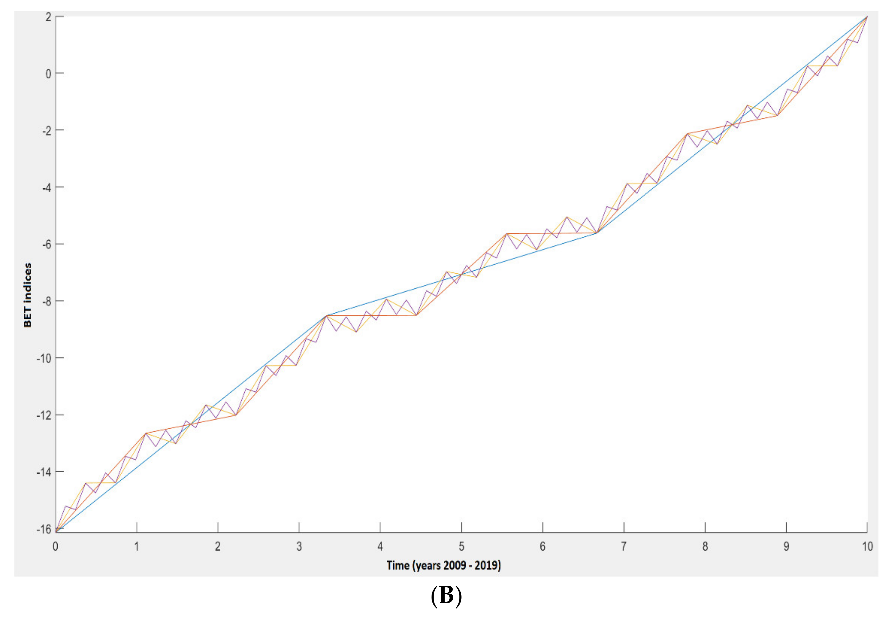 Fractalfract 06 00564 g006b
