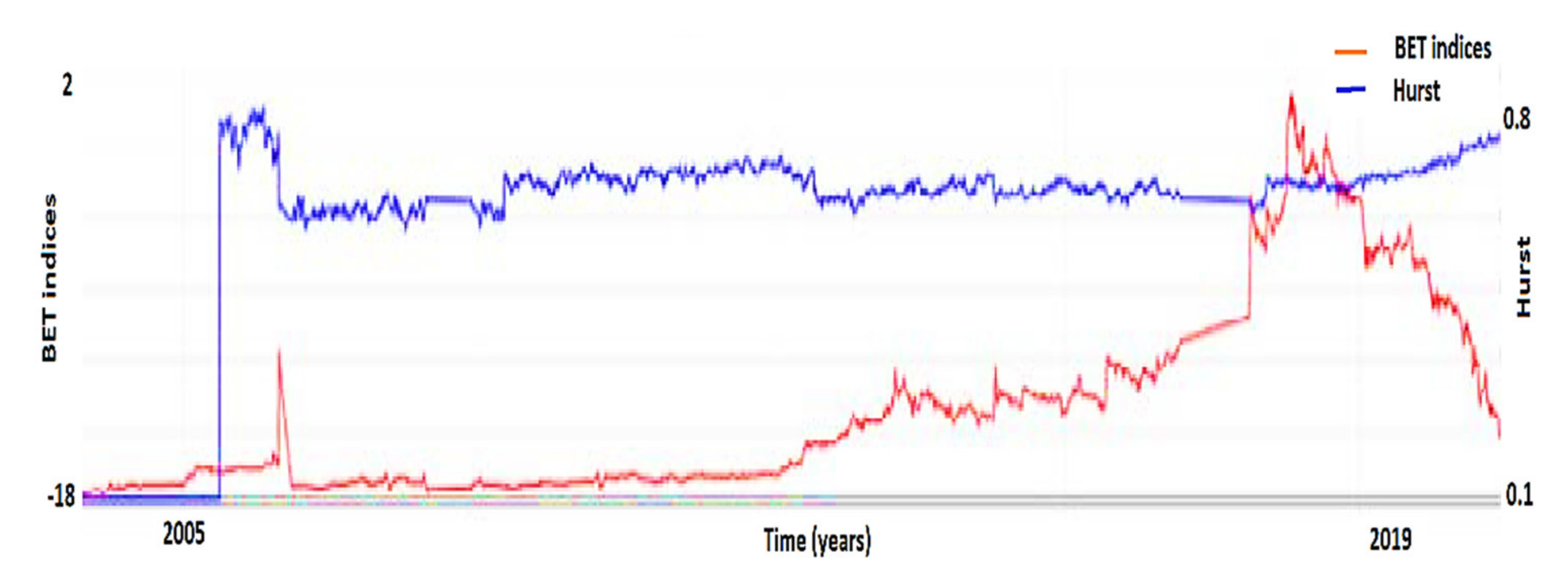Fractalfract 06 00564 g007