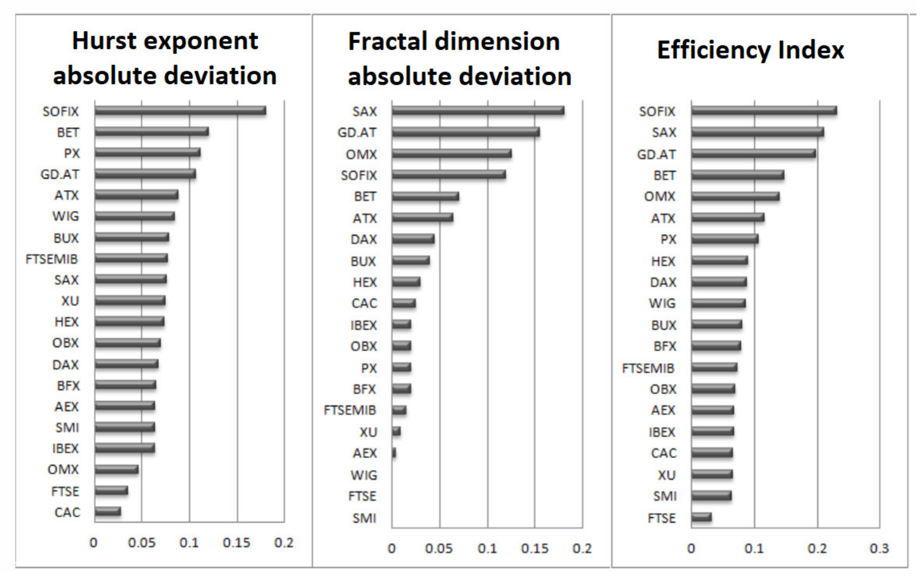 Fractalfract 06 00564 g008