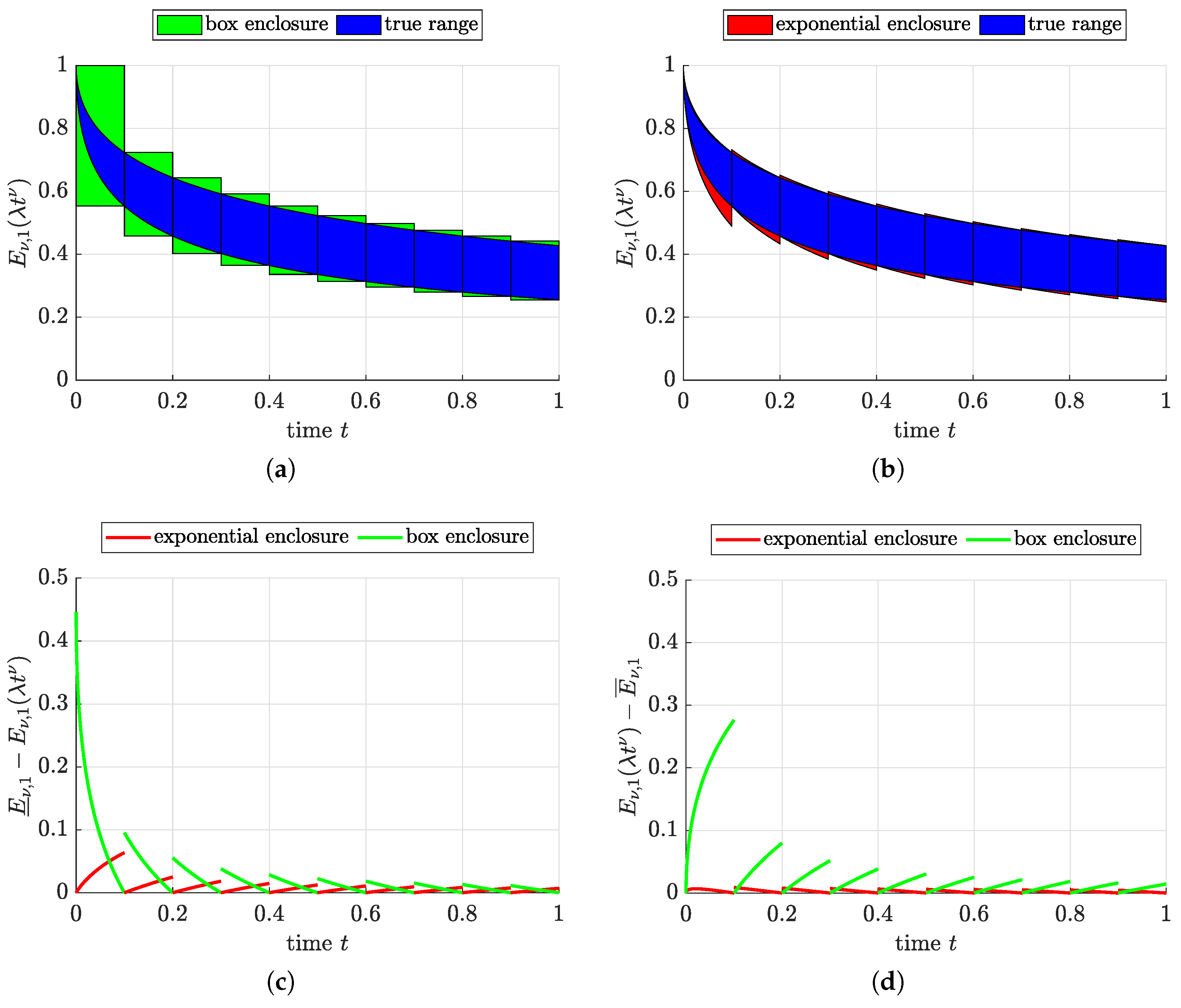 Fractalfract 06 00567 g001 Fractalfract 06 00567 g001