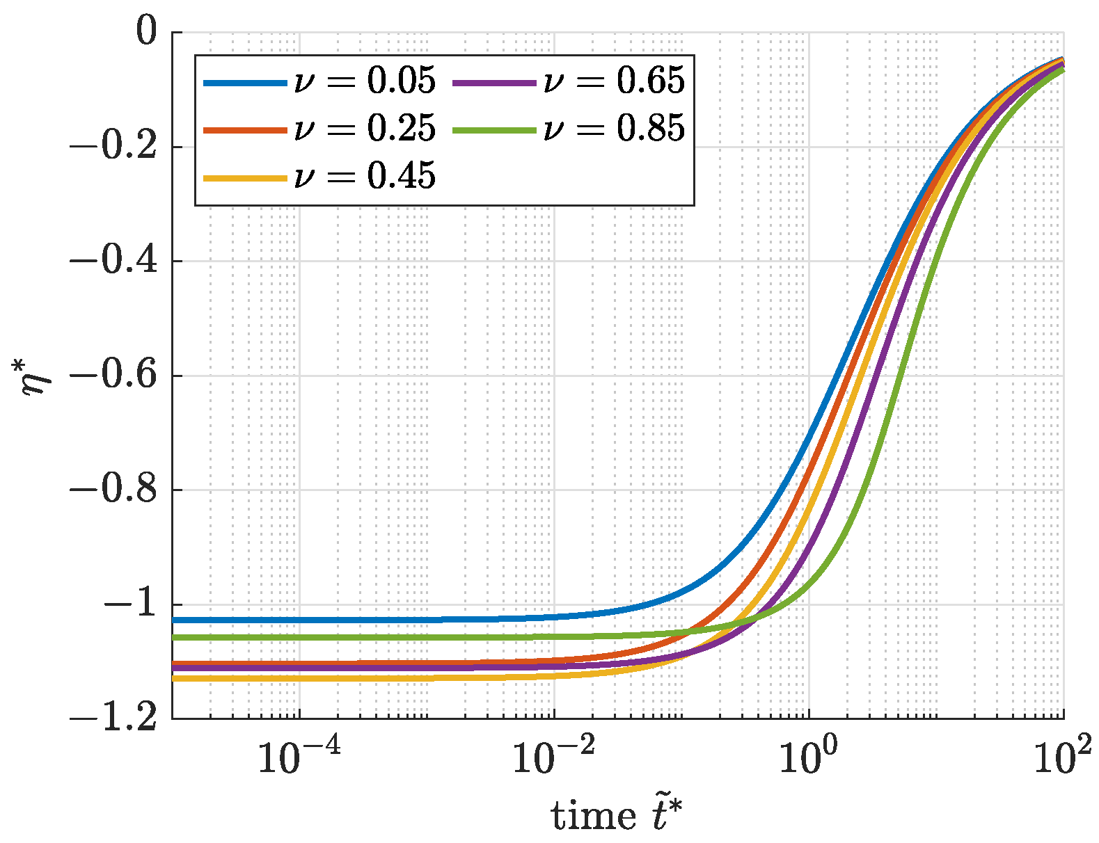 Fractalfract 06 00567 g002 Fractalfract 06 00567 g002