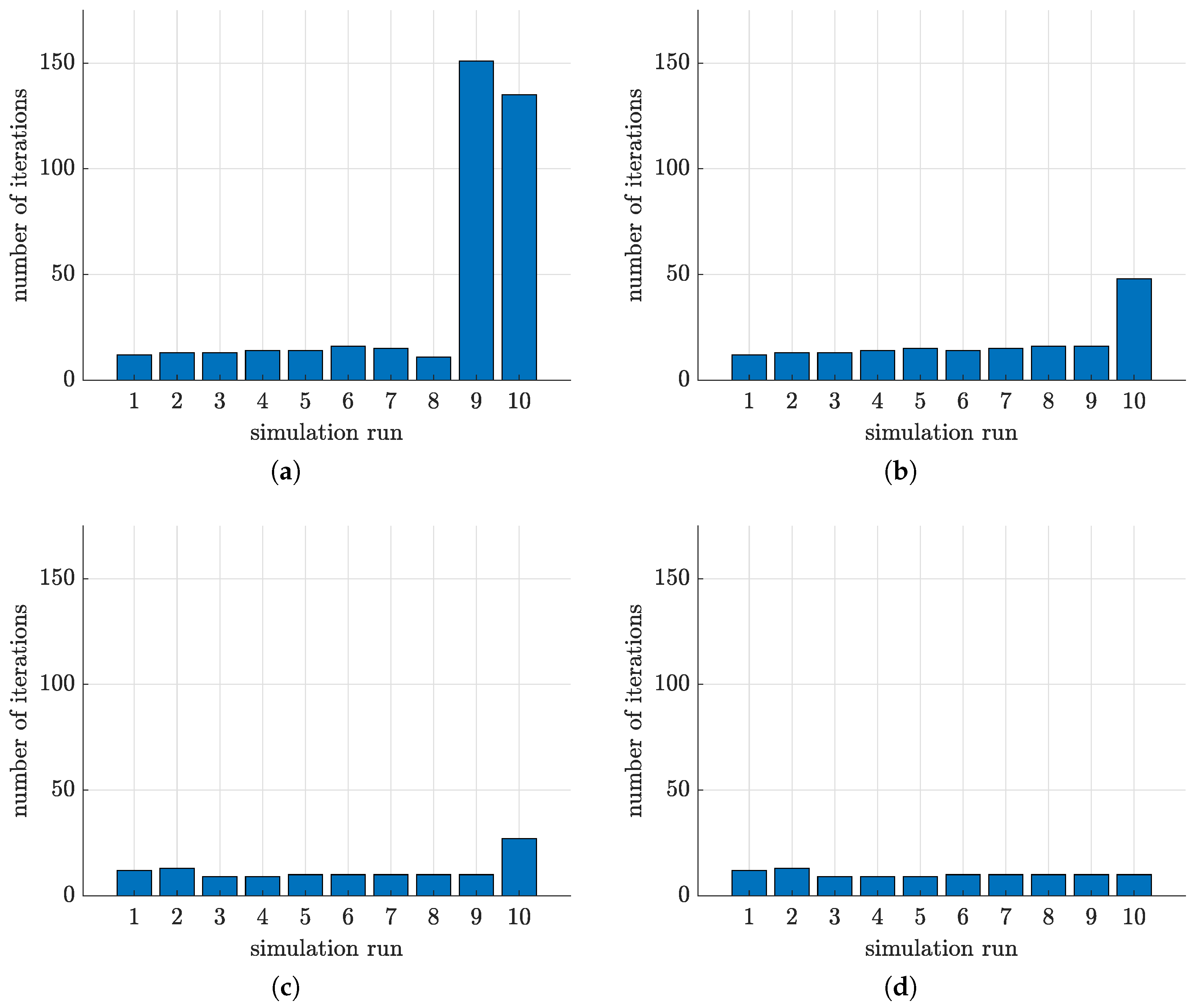 Fractalfract 06 00567 g007 Fractalfract 06 00567 g007