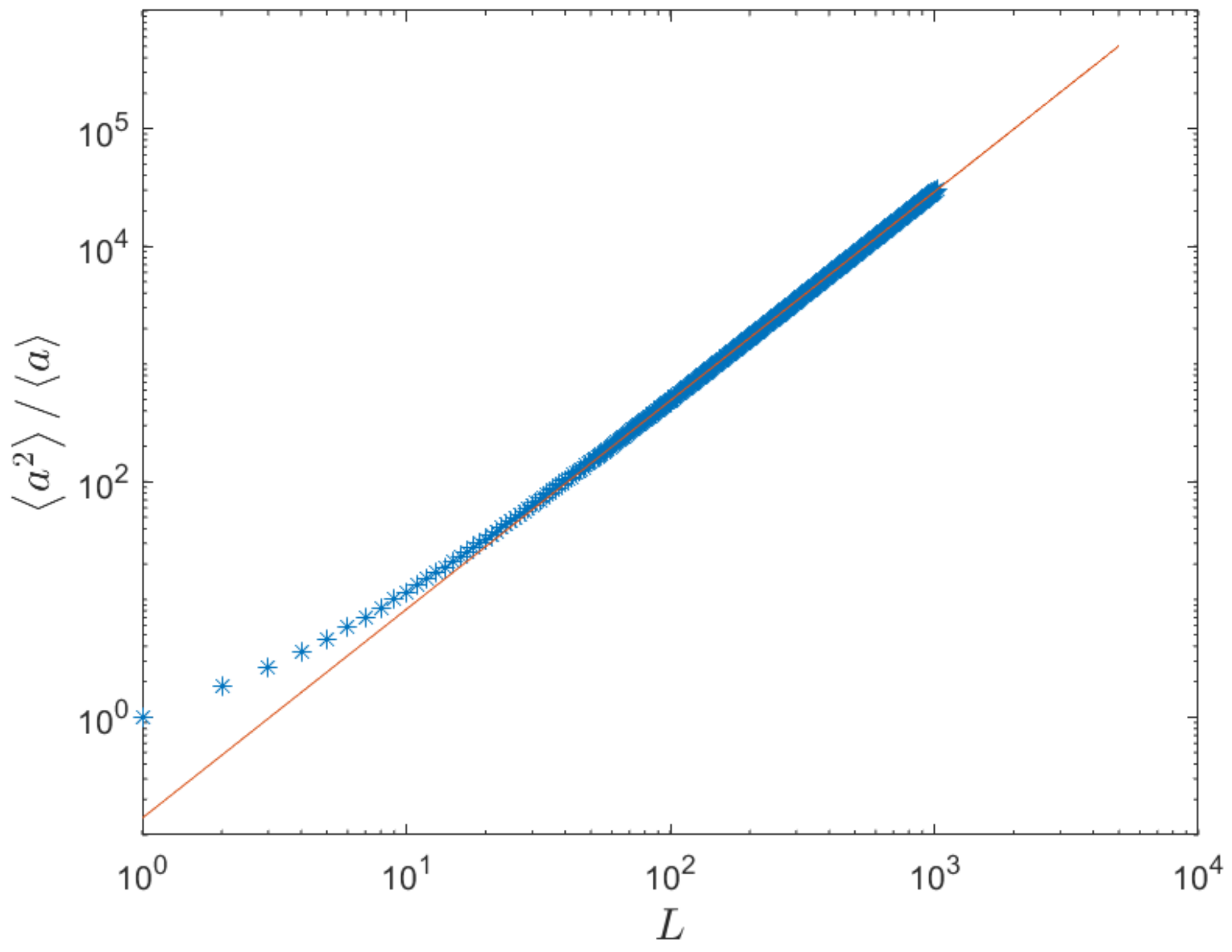 Fractal Characteristics of River Networks Induced by