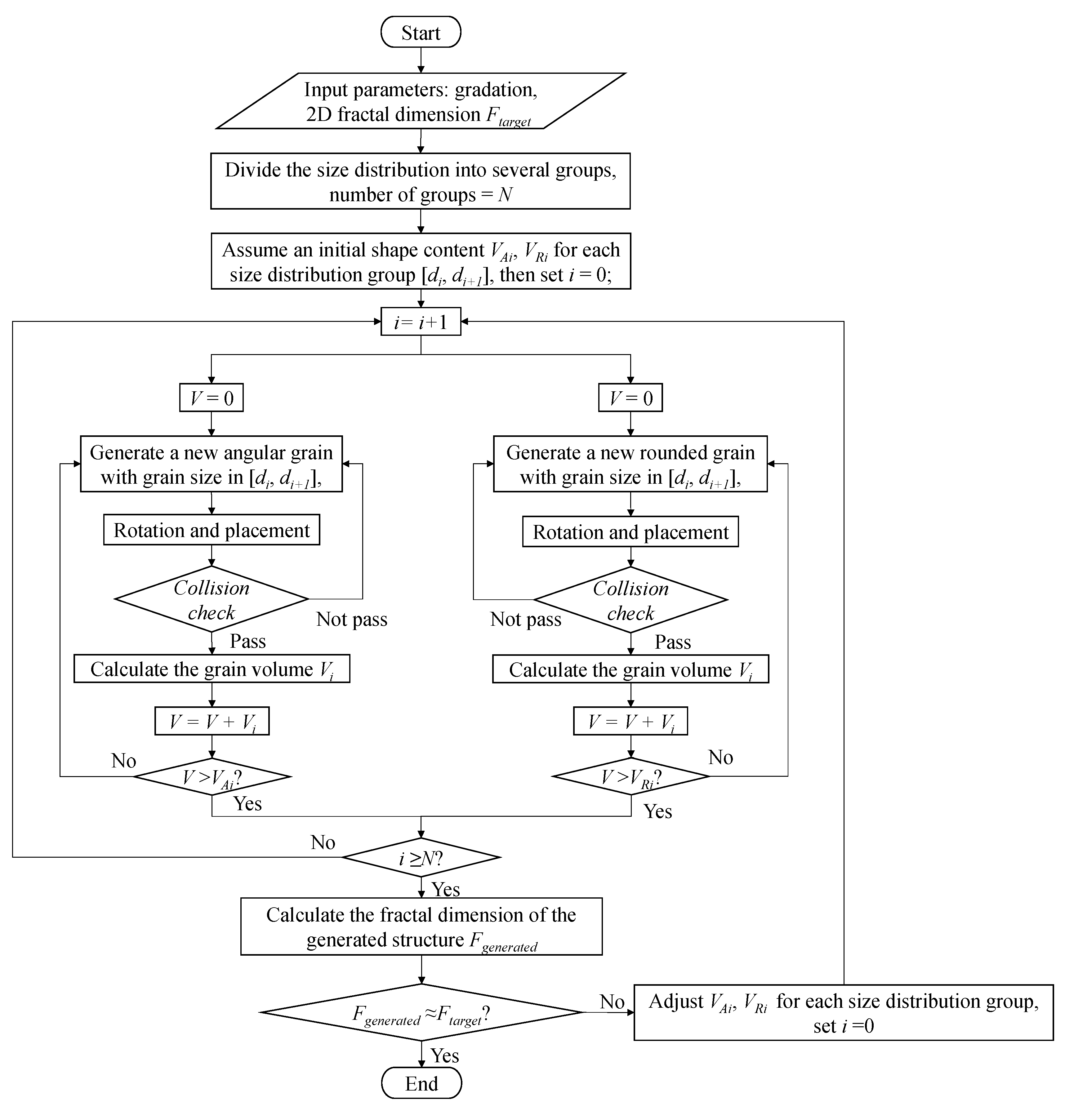Fractalfract 06 00570 g002 Fractalfract 06 00570 g002