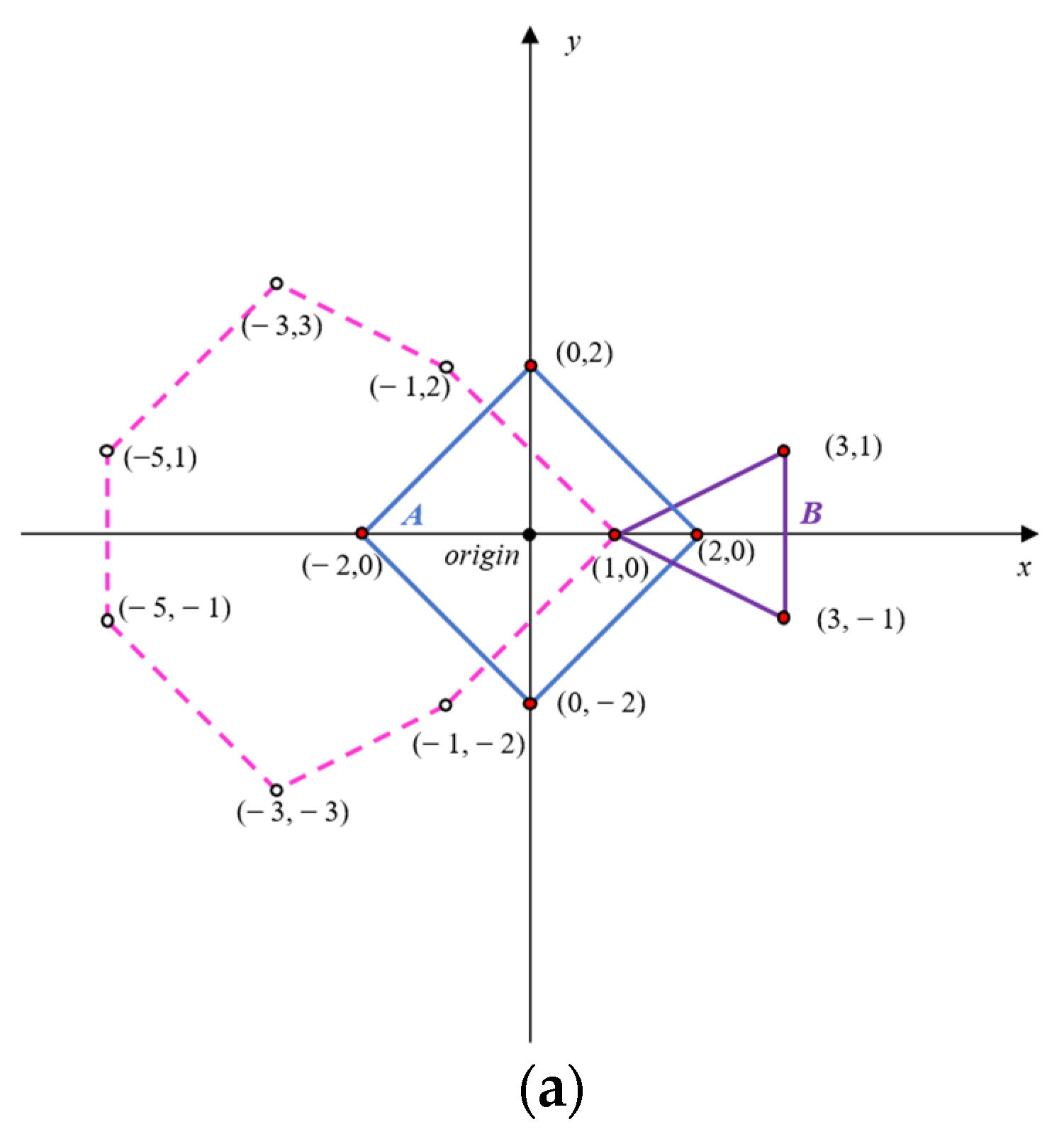 Fractalfract 06 00570 g006a Fractalfract 06 00570 g006a