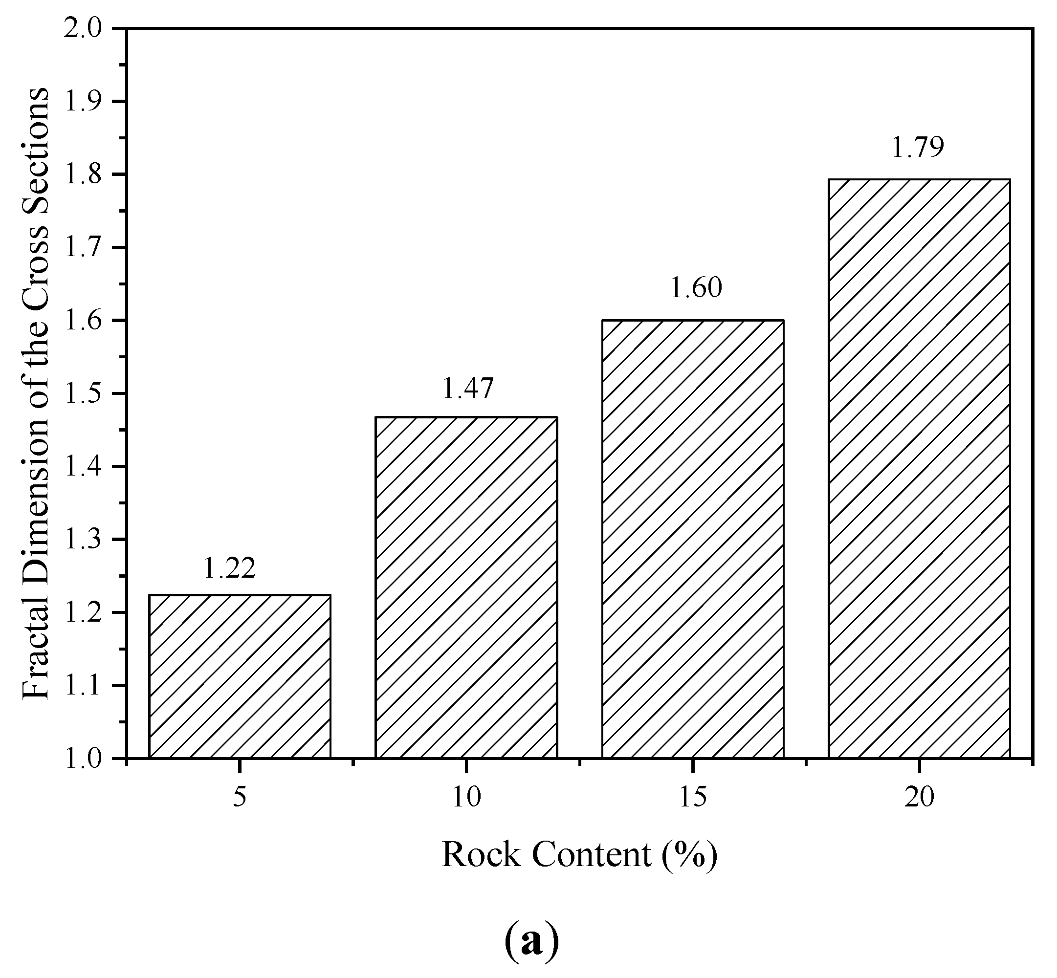 Fractalfract 06 00570 g009a Fractalfract 06 00570 g009a