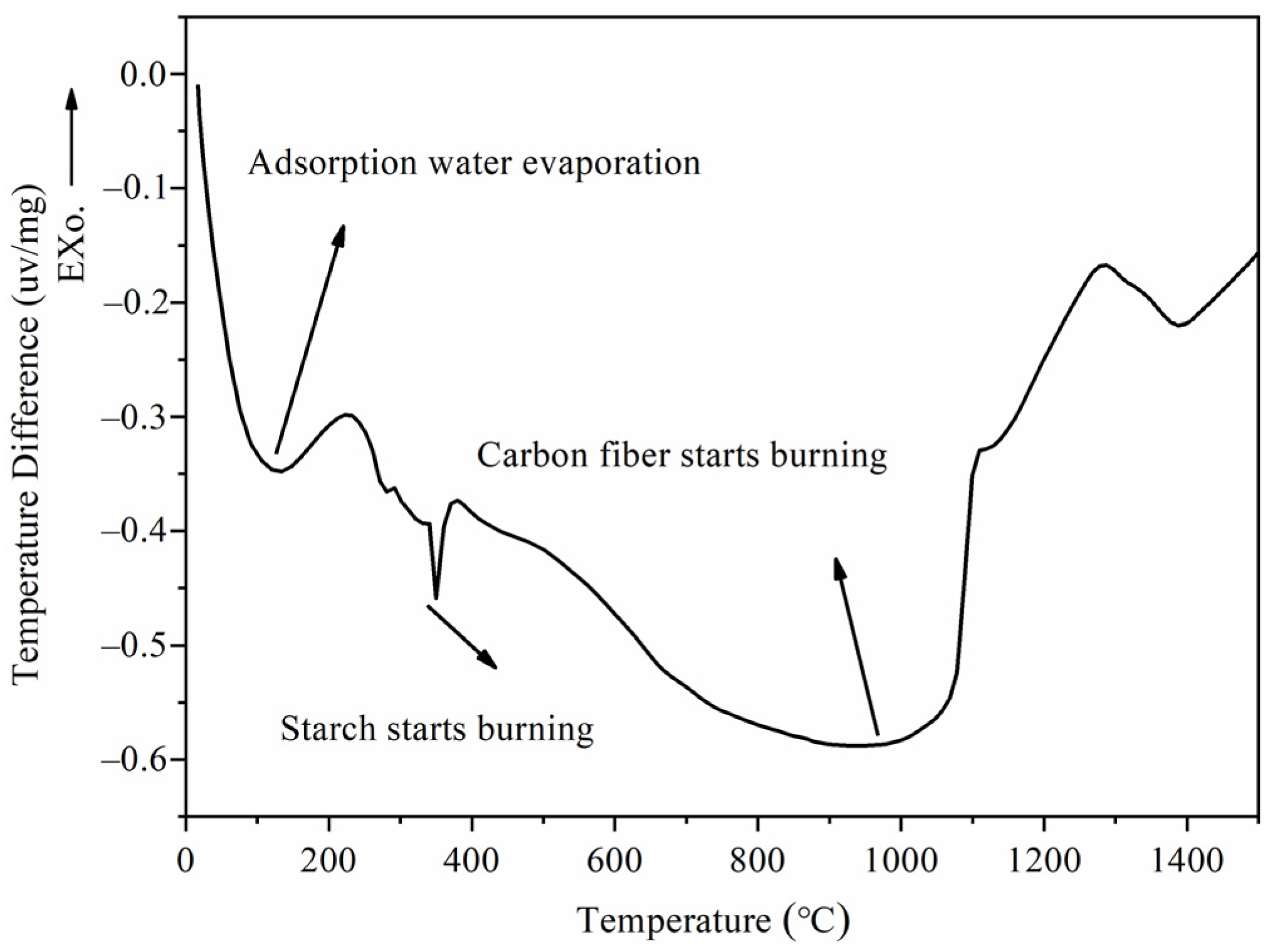 Fractalfract 06 00574 g002
