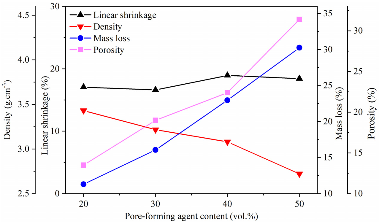Fractalfract 06 00574 g003