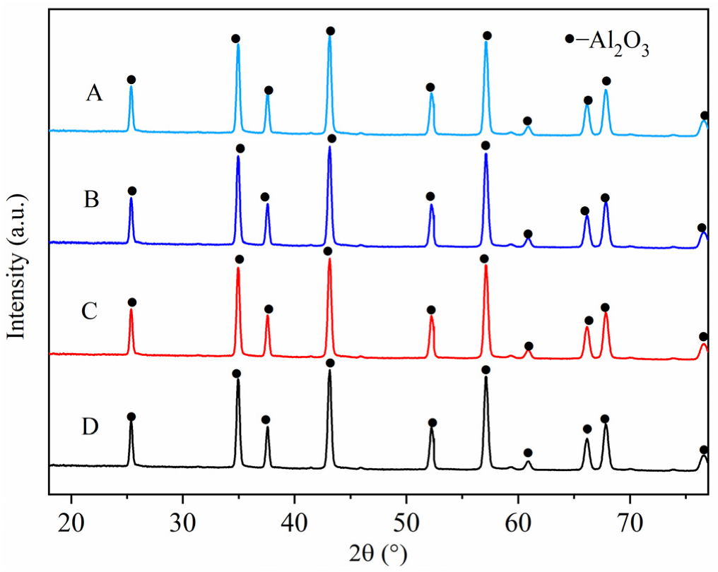 Fractalfract 06 00574 g004