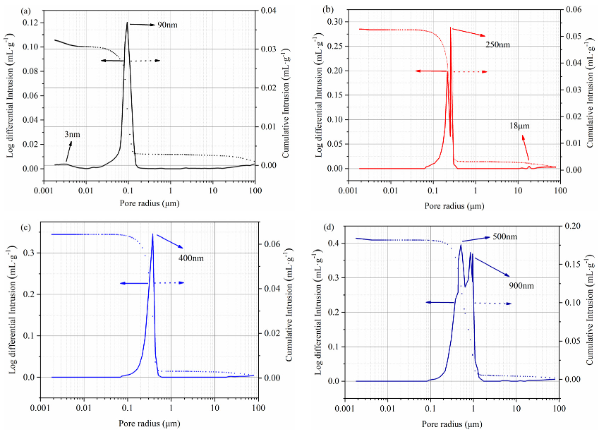 Fractalfract 06 00574 g006