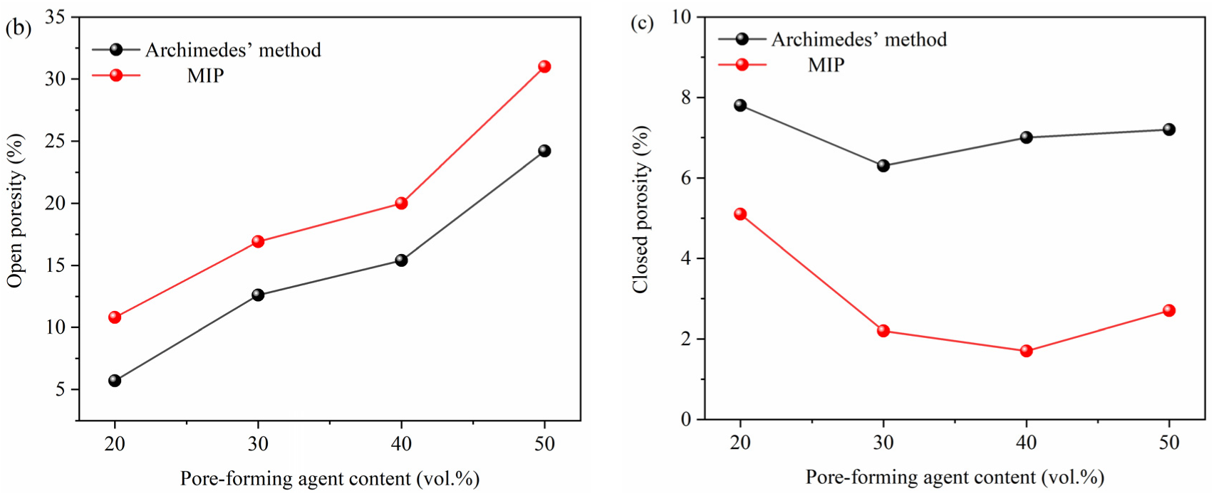 Fractalfract 06 00574 g007b