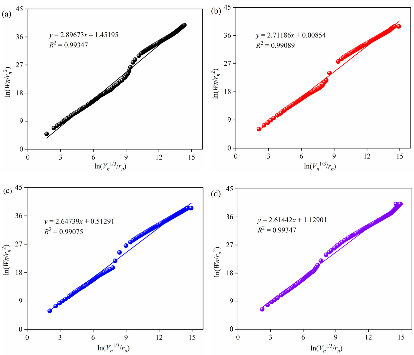 Fractalfract 06 00574 g010