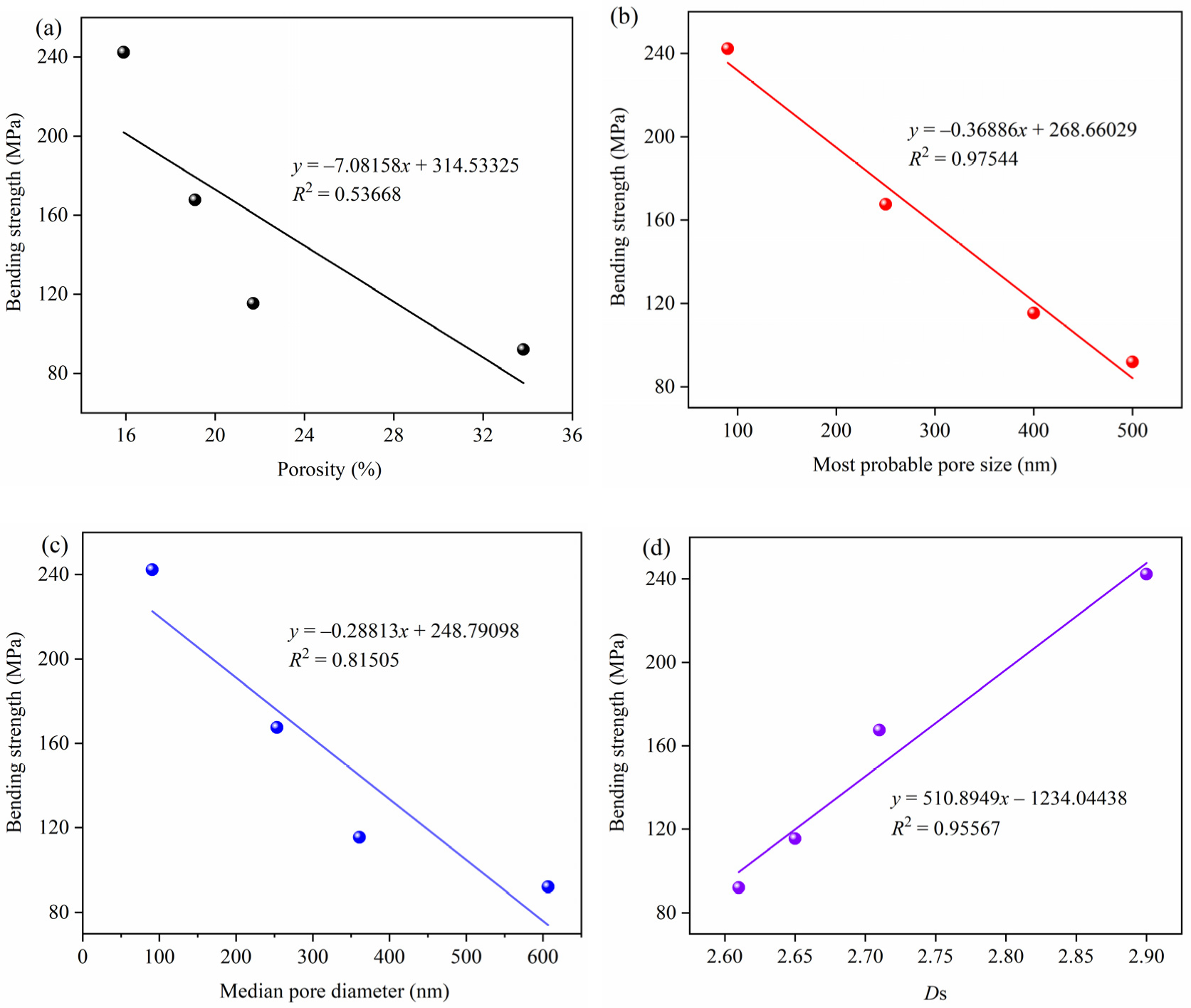 Fractalfract 06 00574 g012