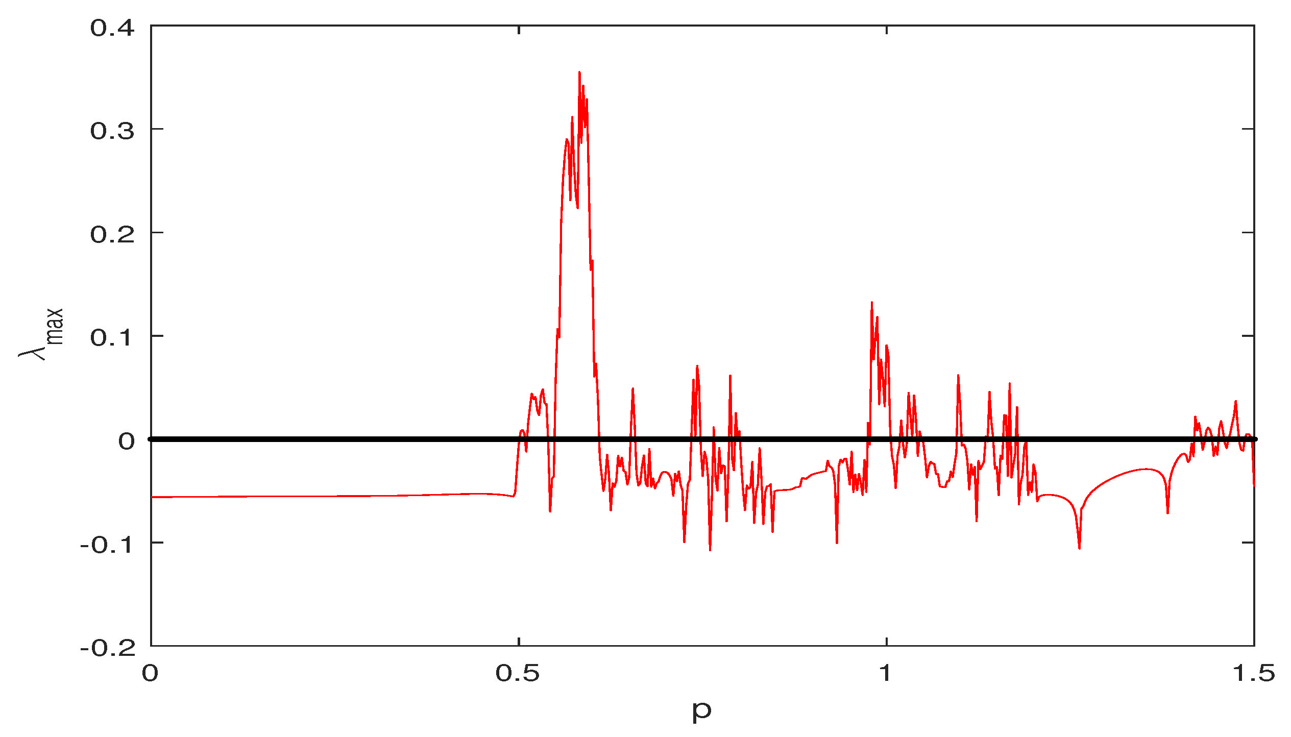Fractalfract 06 00575 g004 Fractalfract 06 00575 g004