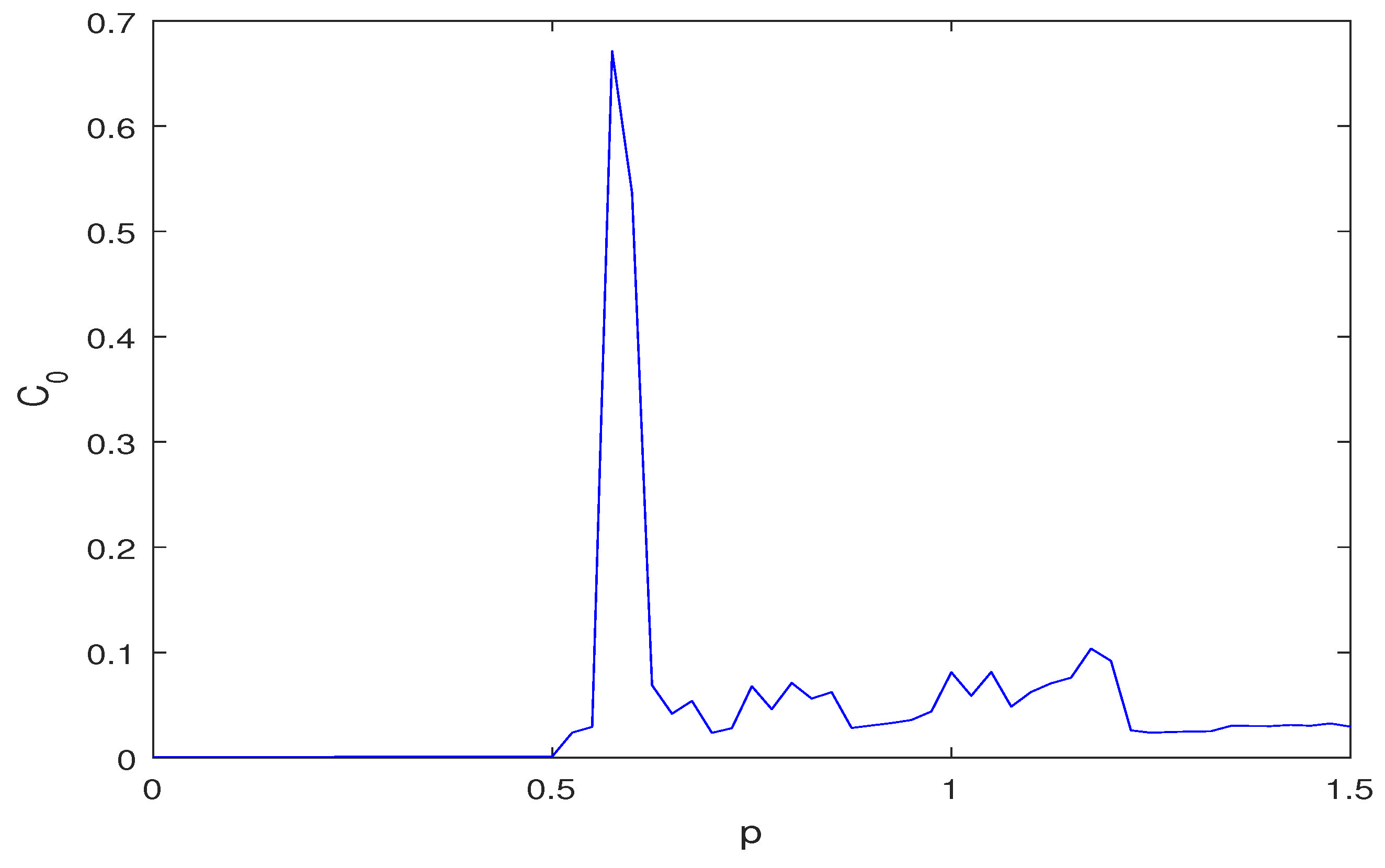 Fractalfract 06 00575 g005 Fractalfract 06 00575 g005