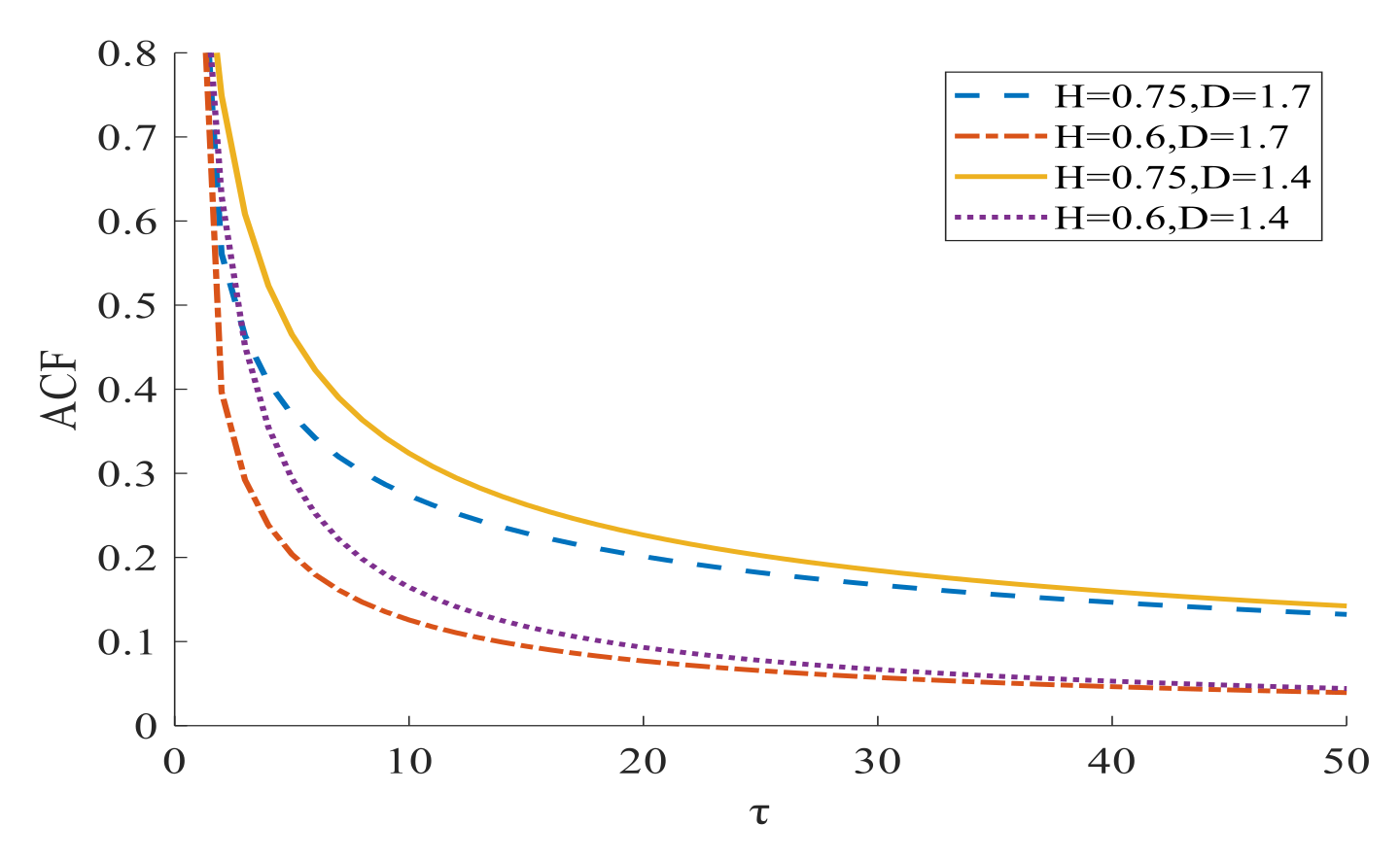 Fractalfract 06 00576 g001