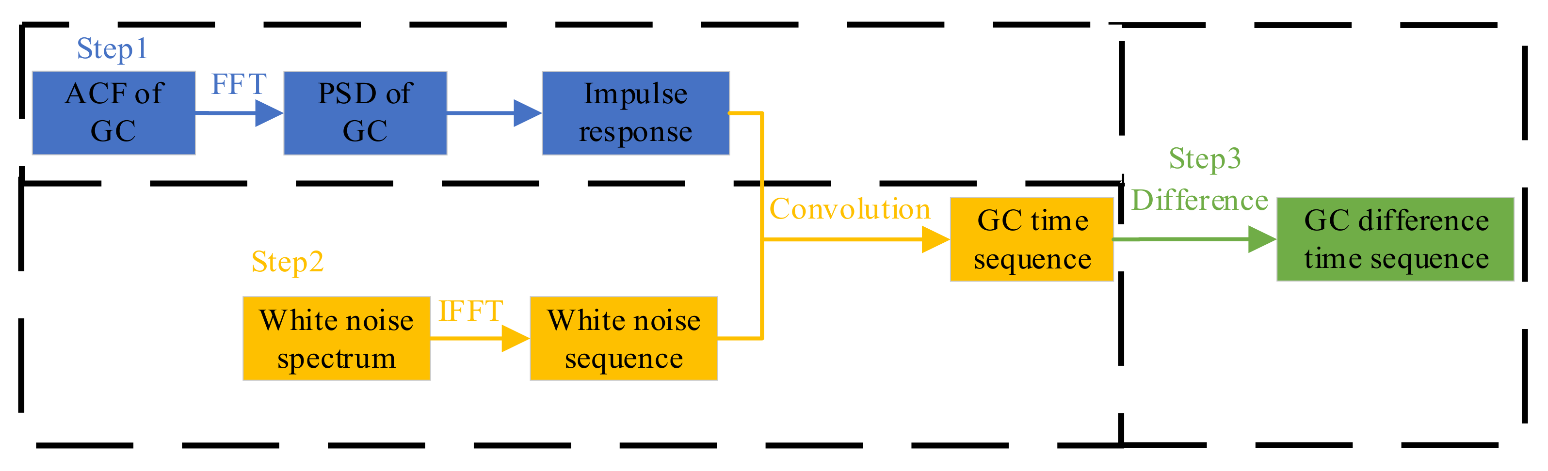 Fractalfract 06 00576 g002