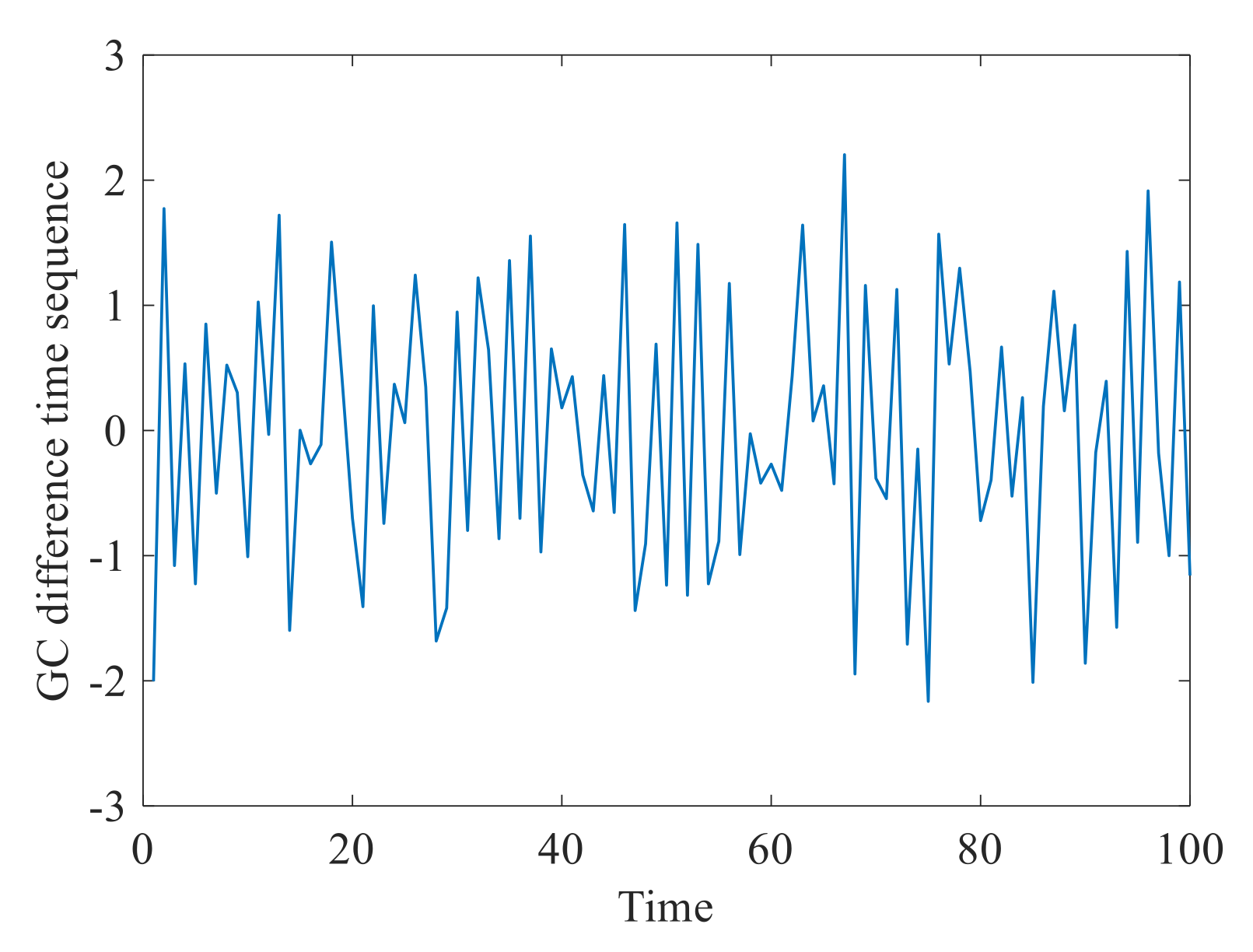 Fractalfract 06 00576 g003