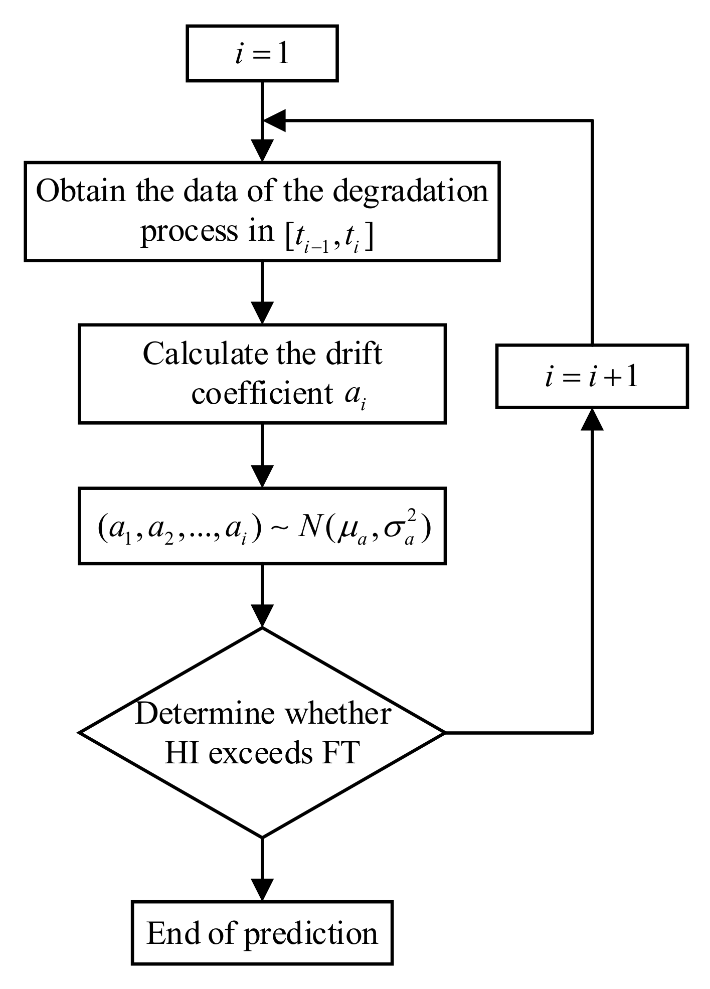 Fractalfract 06 00576 g005