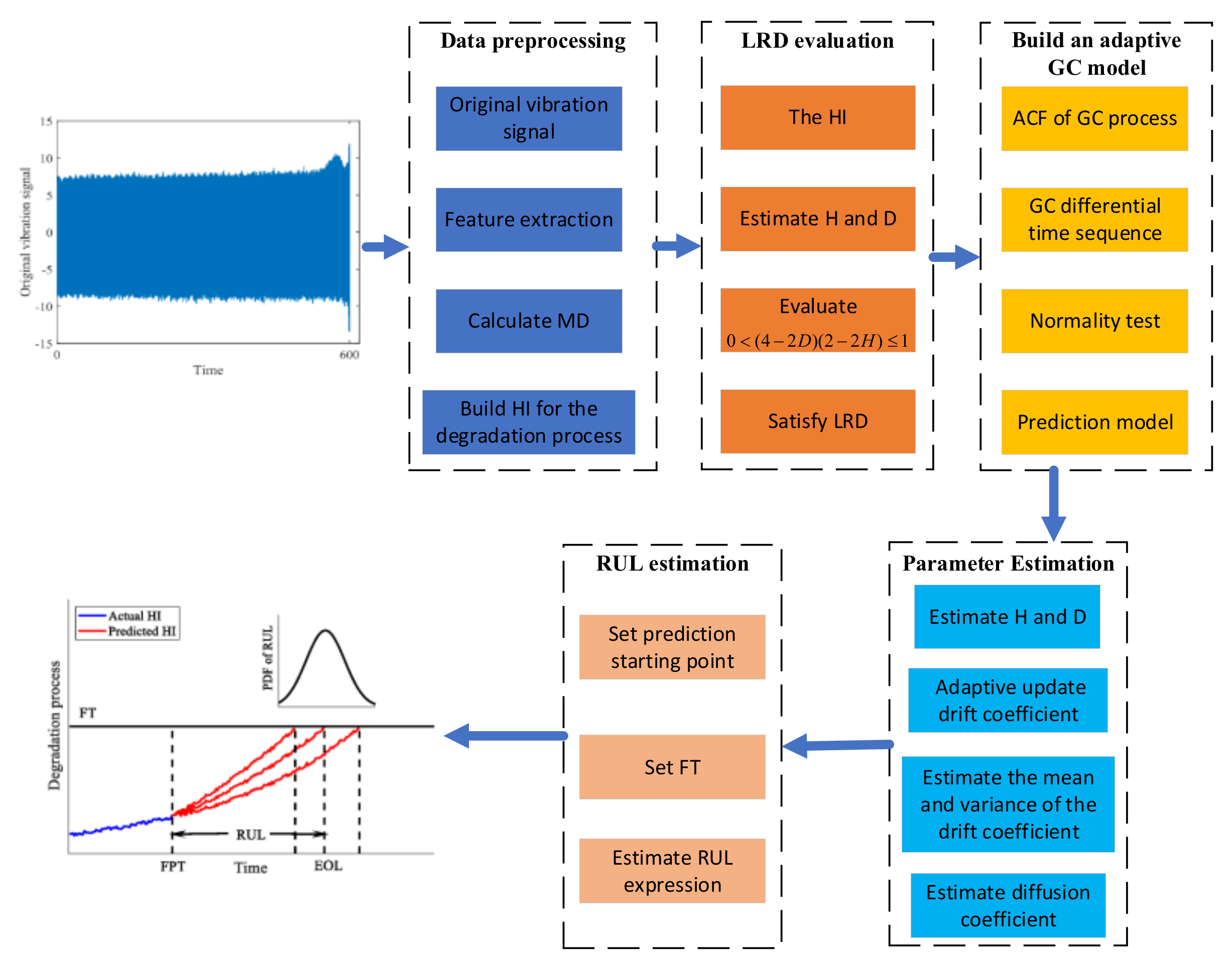 Fractalfract 06 00576 g007