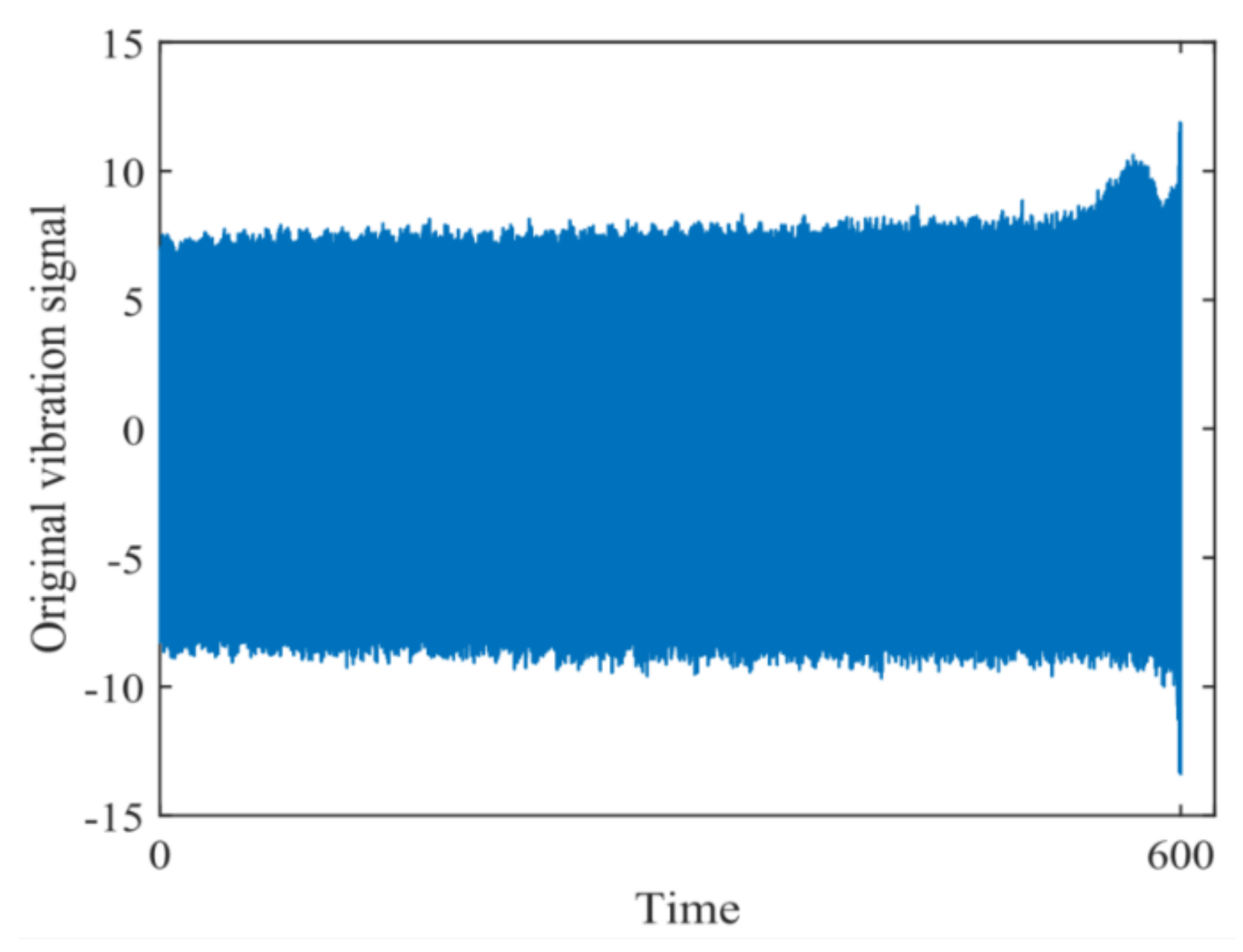 Fractalfract 06 00576 g010