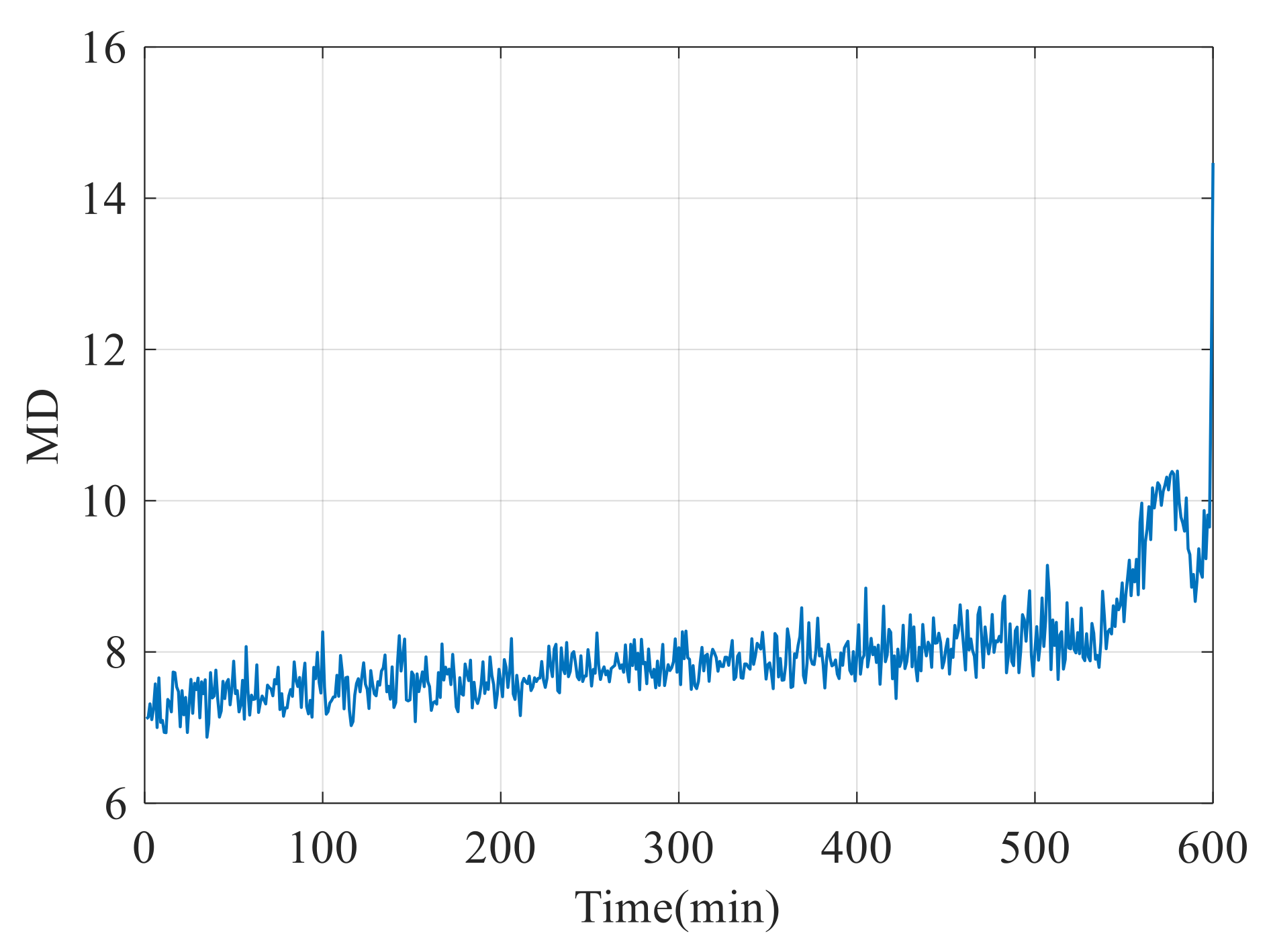 Fractalfract 06 00576 g012