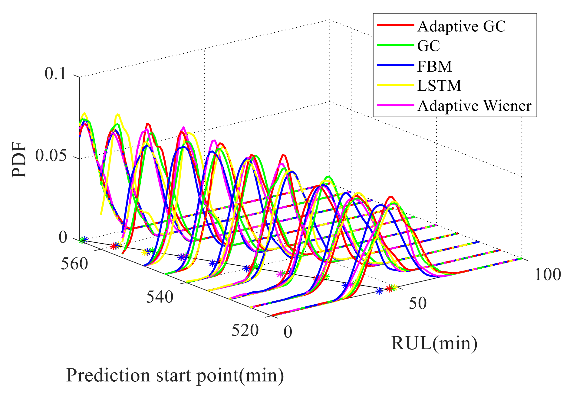 Fractalfract 06 00576 g015
