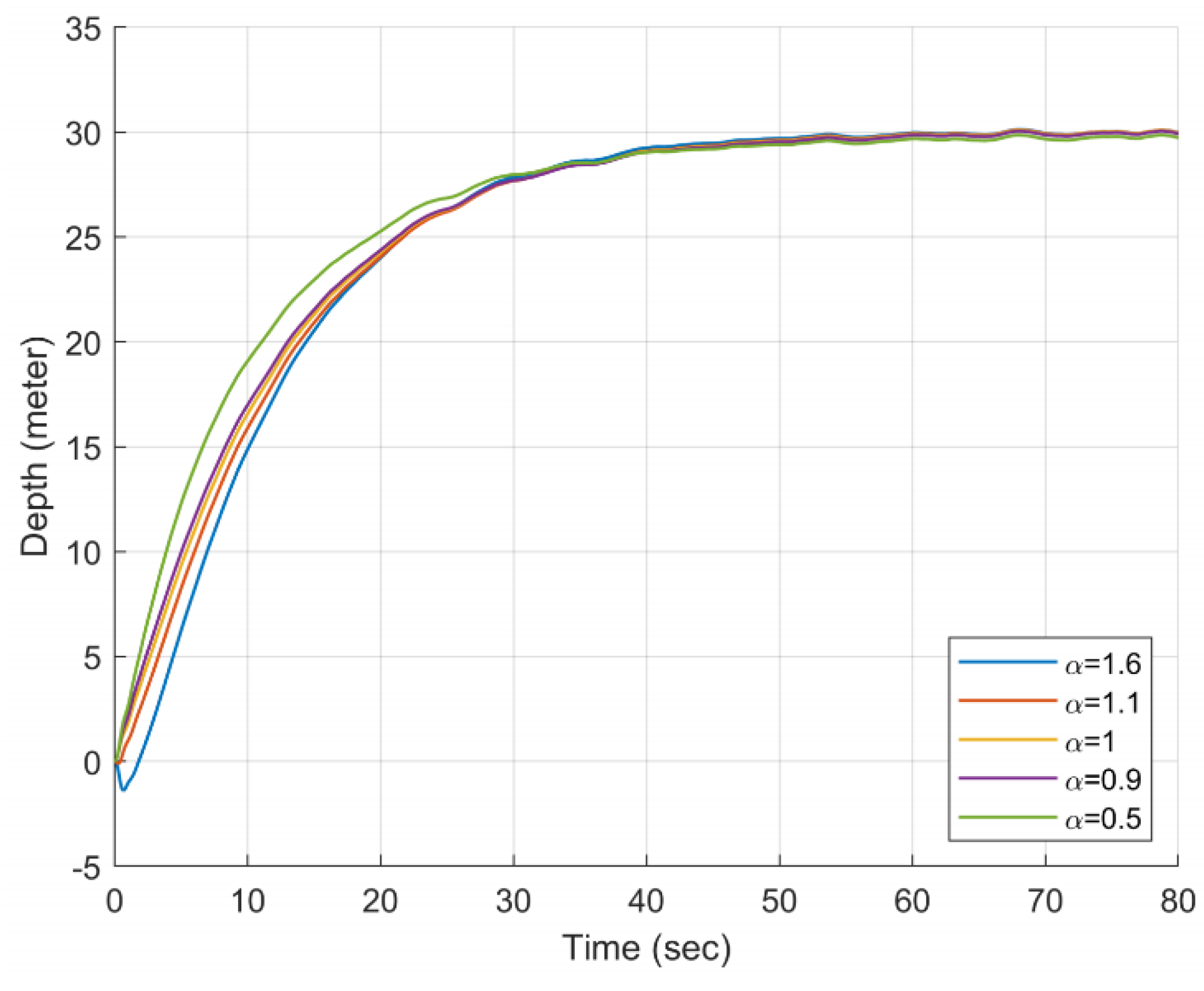 Fractalfract 06 00577 g005