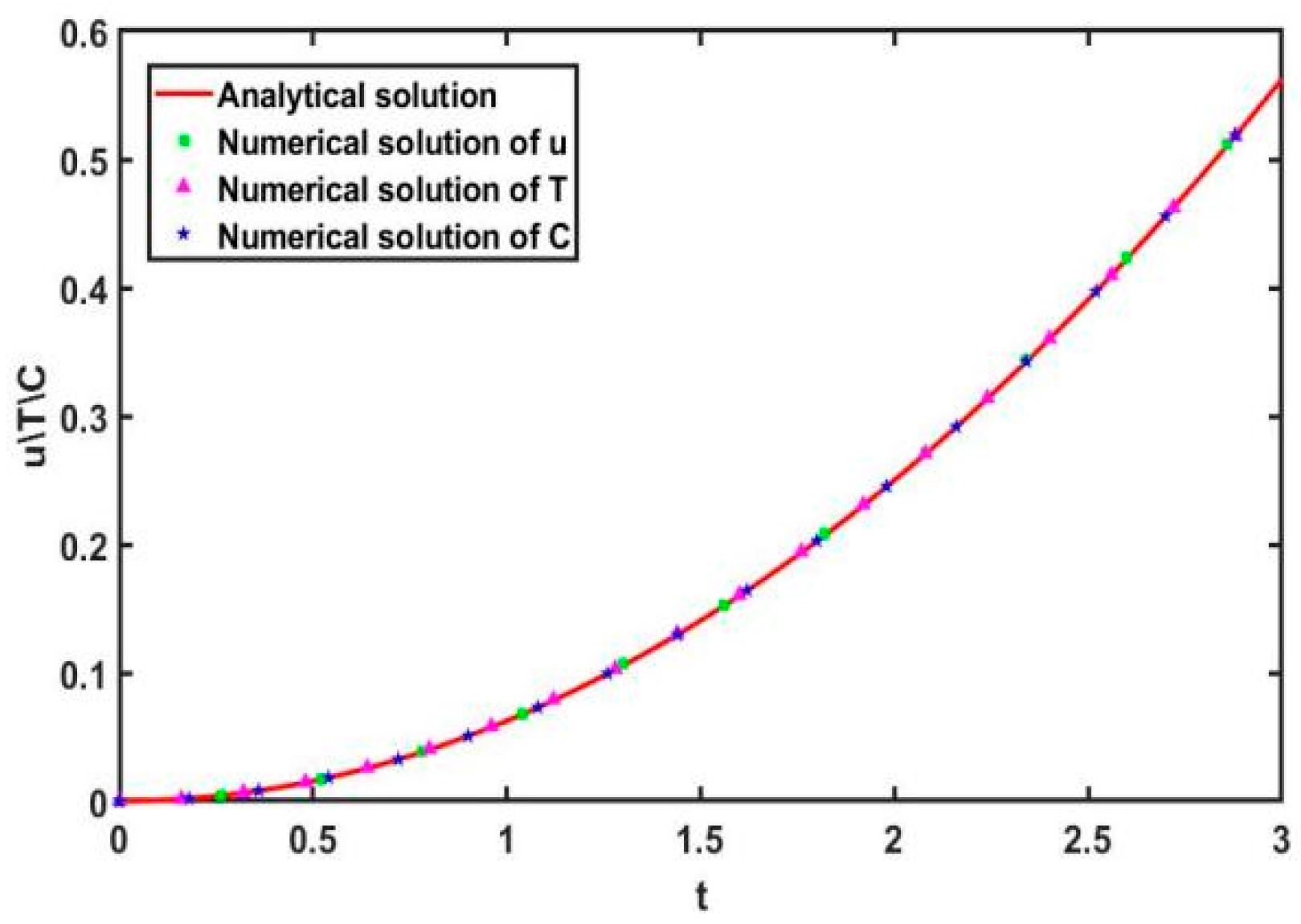 Fractalfract 06 00584 g002 Fractalfract 06 00584 g002