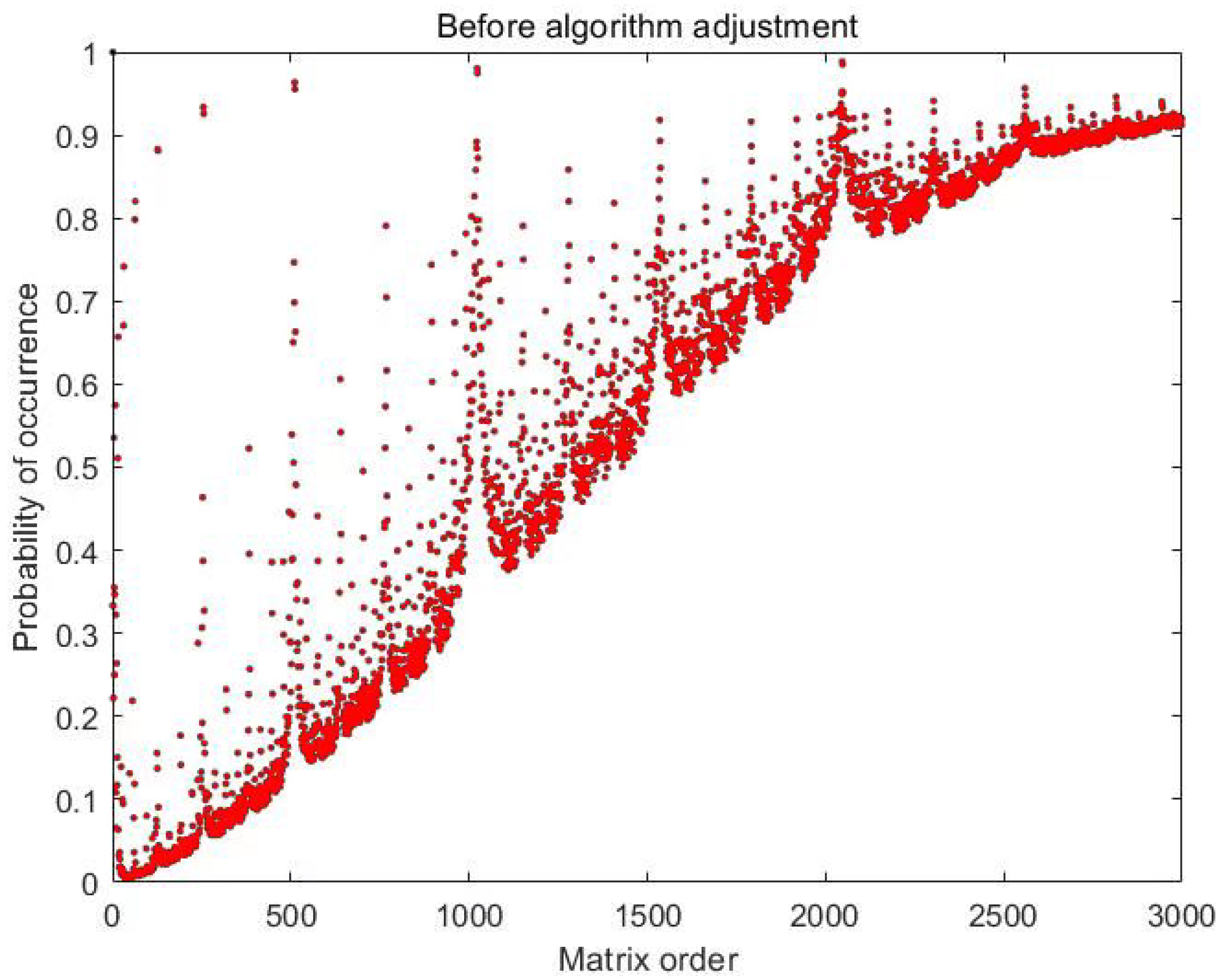 Fractalfract 06 00589 g009