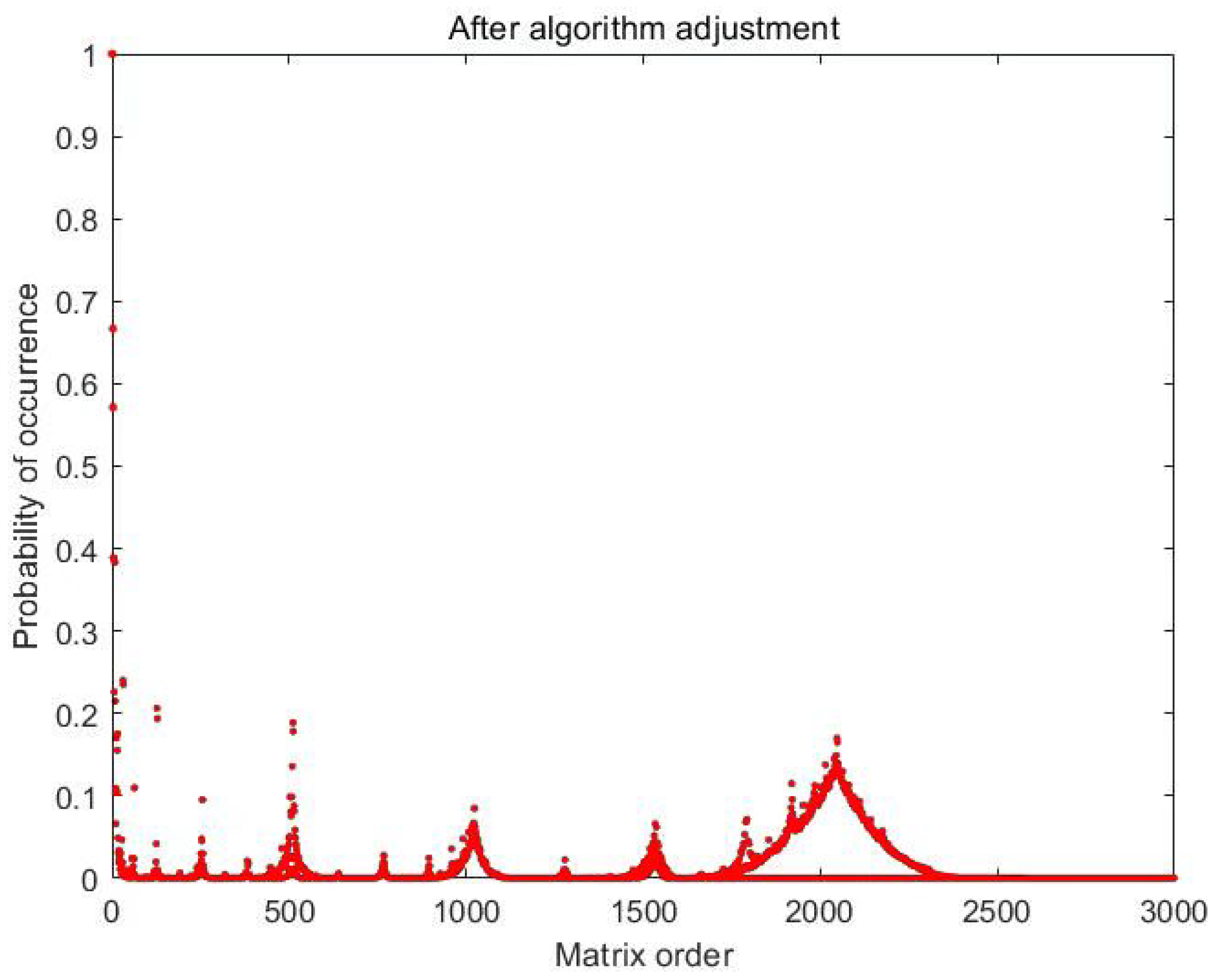 Fractalfract 06 00589 g010