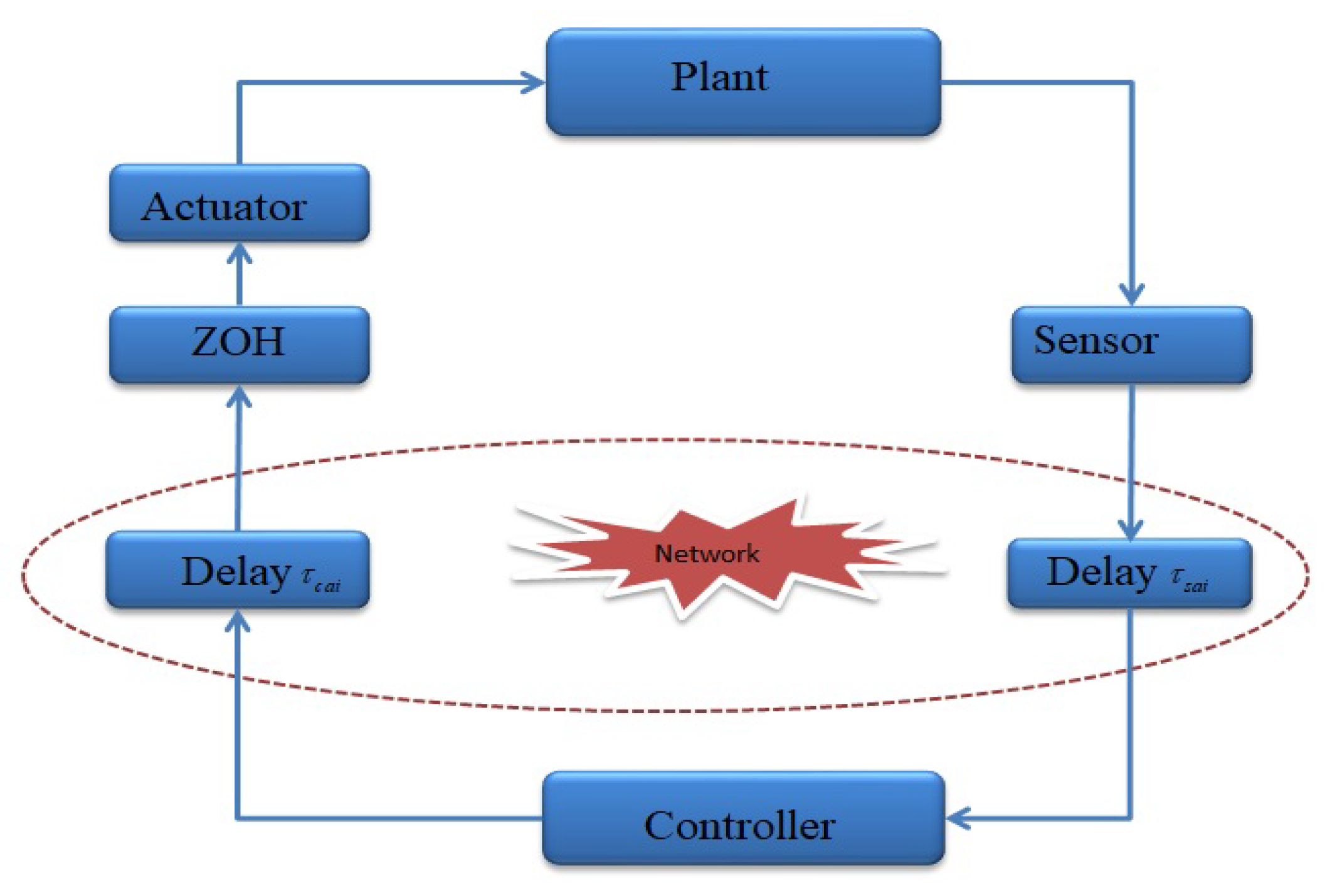Fractalfract 06 00591 g001 Fractalfract 06 00591 g001