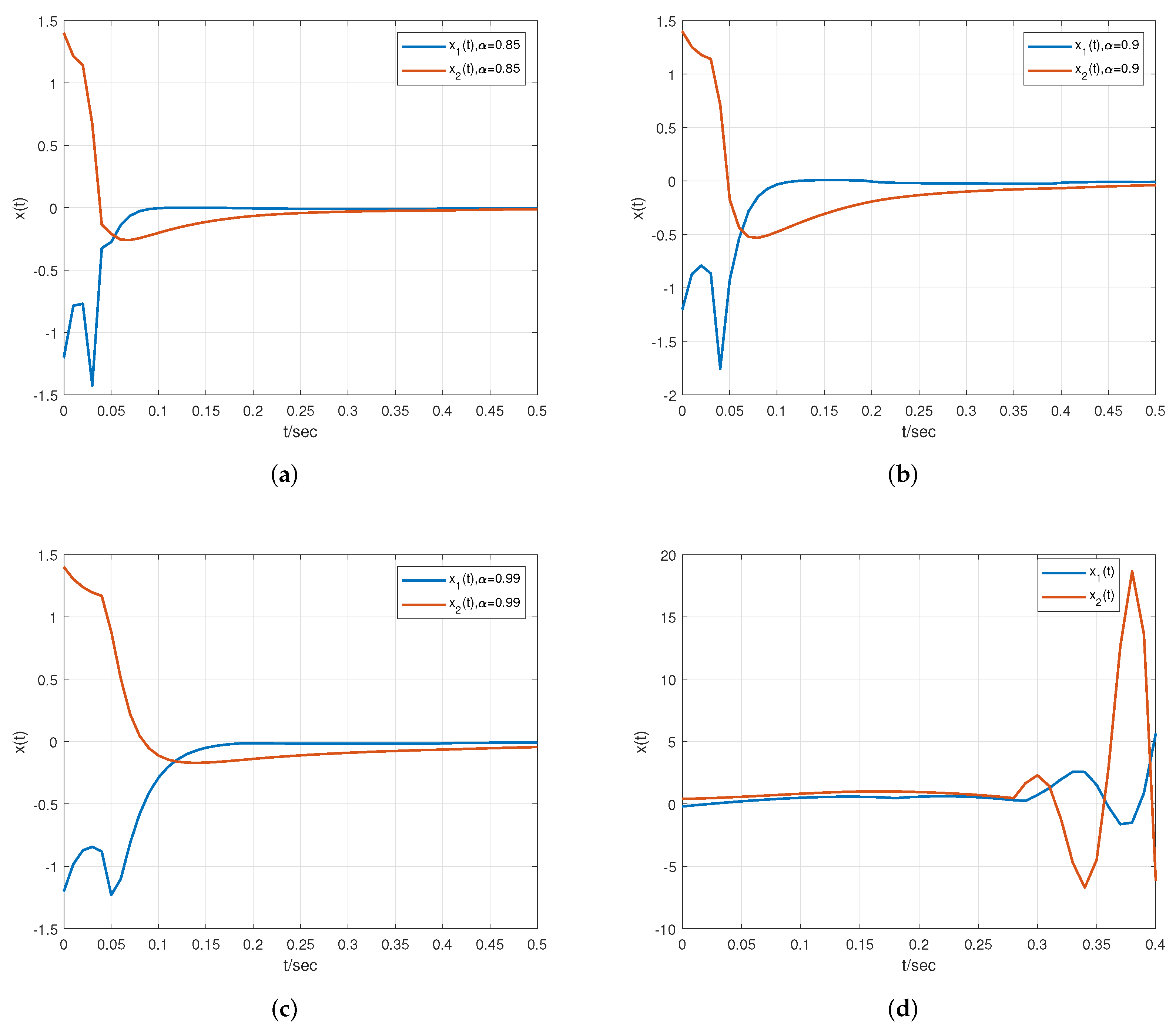 Fractalfract 06 00591 g002 Fractalfract 06 00591 g002