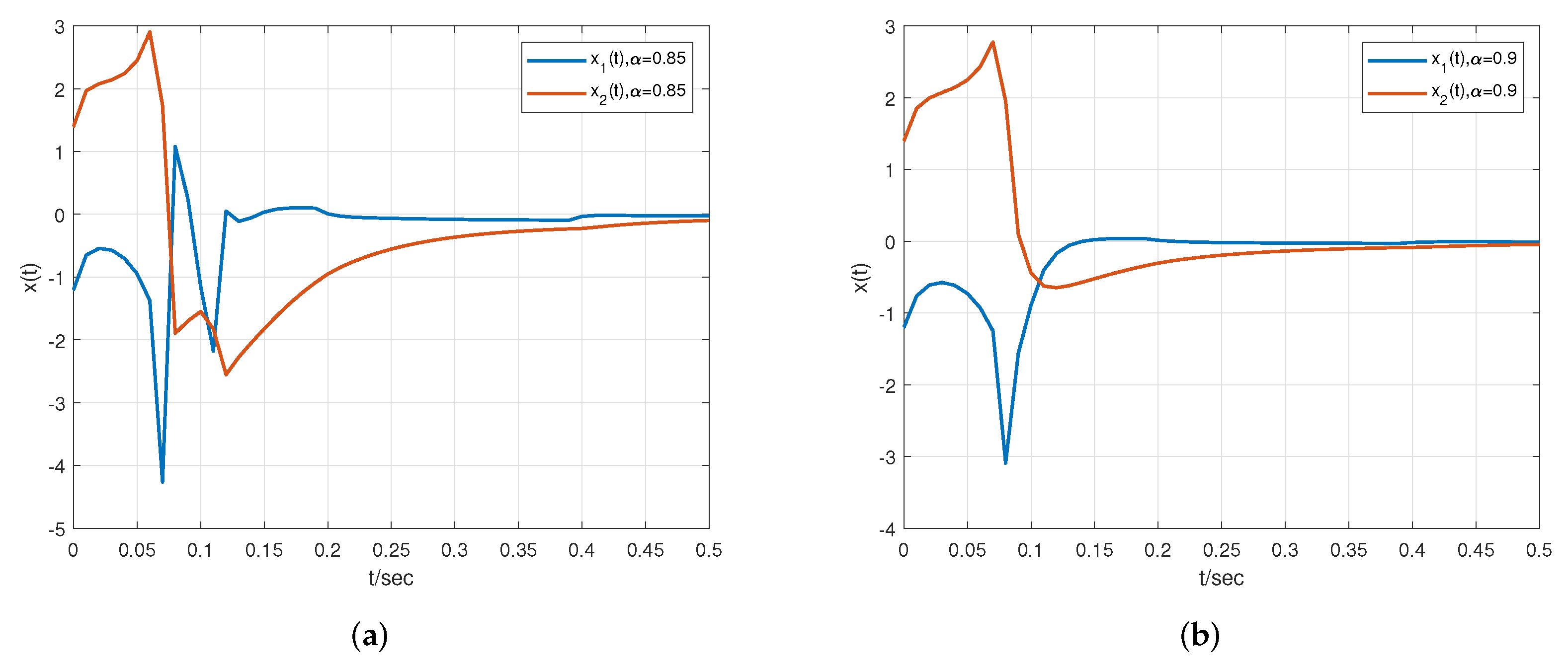 Fractalfract 06 00591 g003a Fractalfract 06 00591 g003a