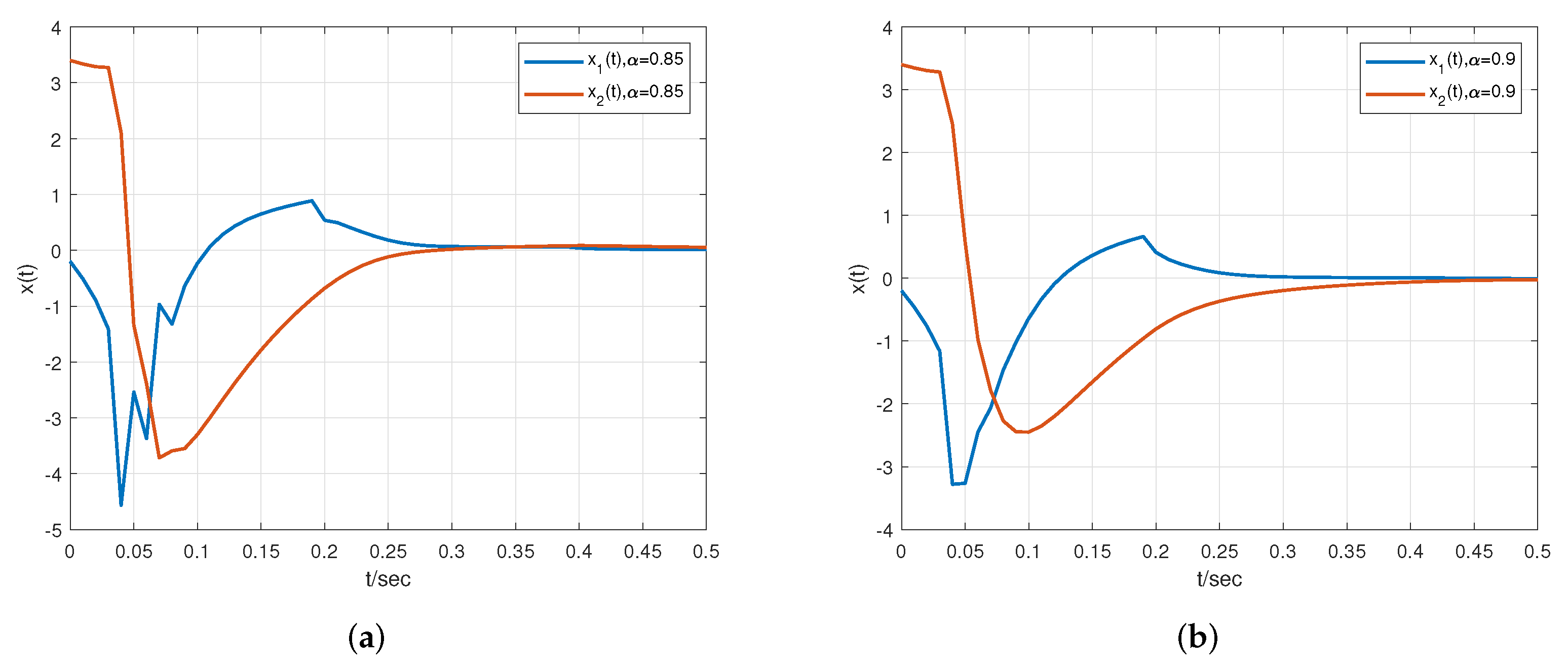 Fractalfract 06 00591 g004a Fractalfract 06 00591 g004a