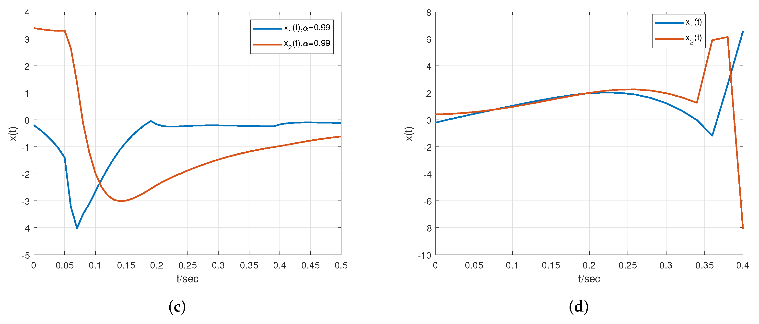 Fractalfract 06 00591 g004b Fractalfract 06 00591 g004b