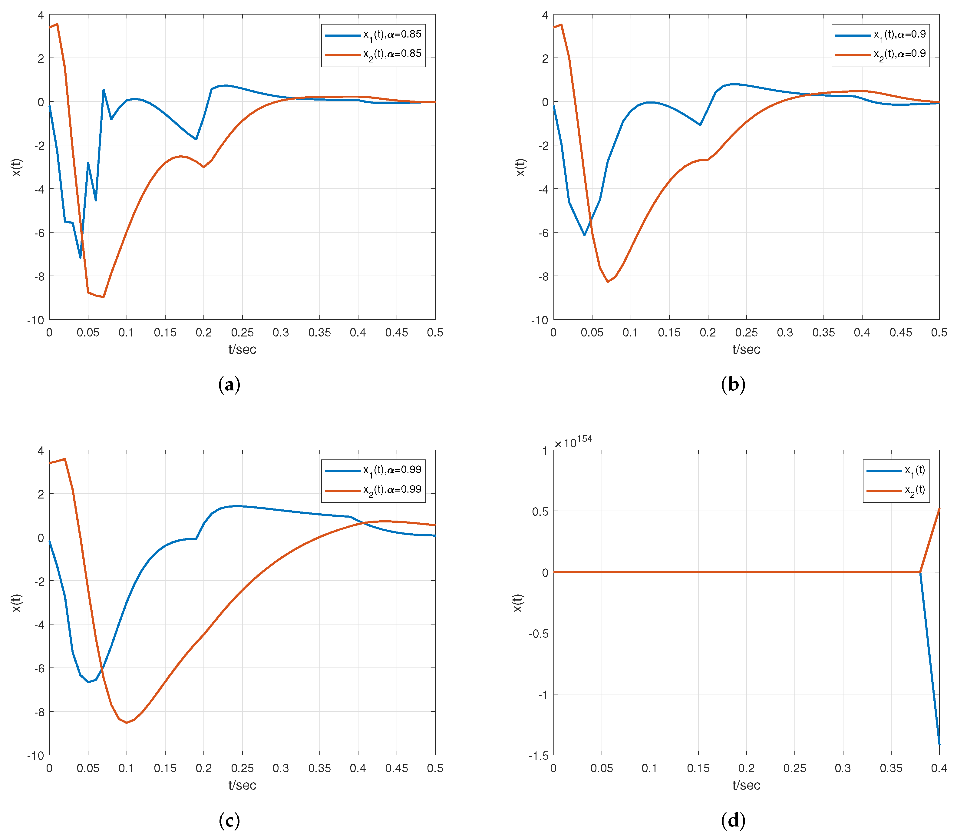 Fractalfract 06 00591 g005 Fractalfract 06 00591 g005