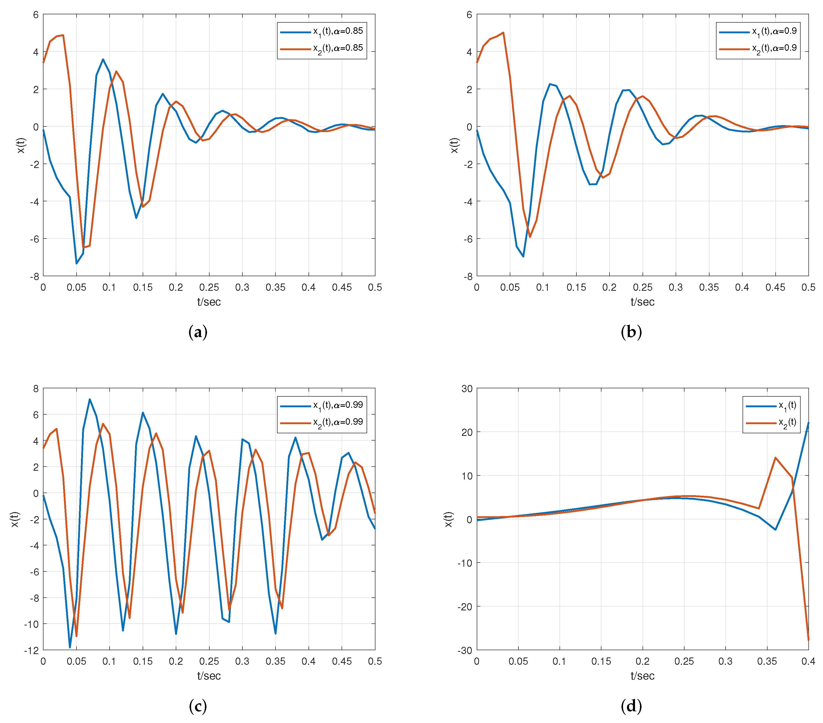 Fractalfract 06 00591 g006 Fractalfract 06 00591 g006